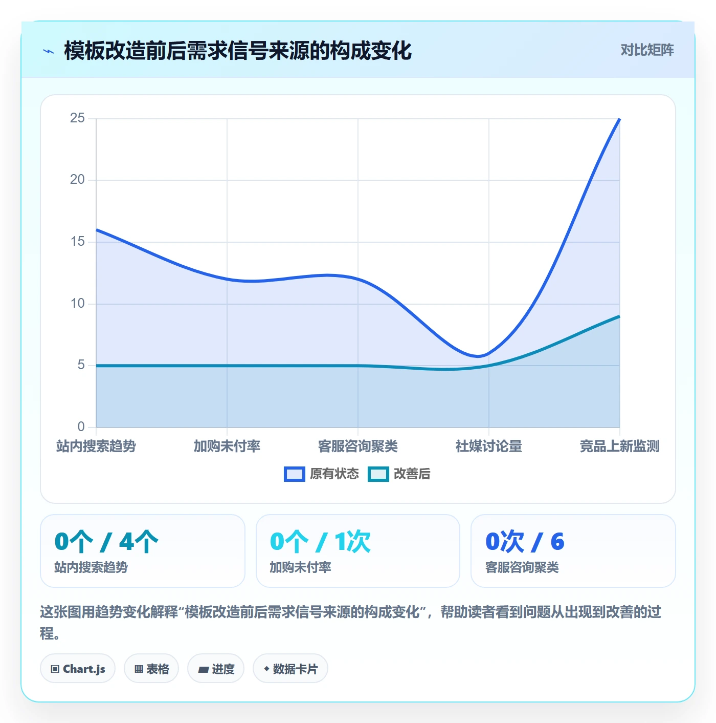 商品分析管理模板：围绕市场需求开展季度复盘