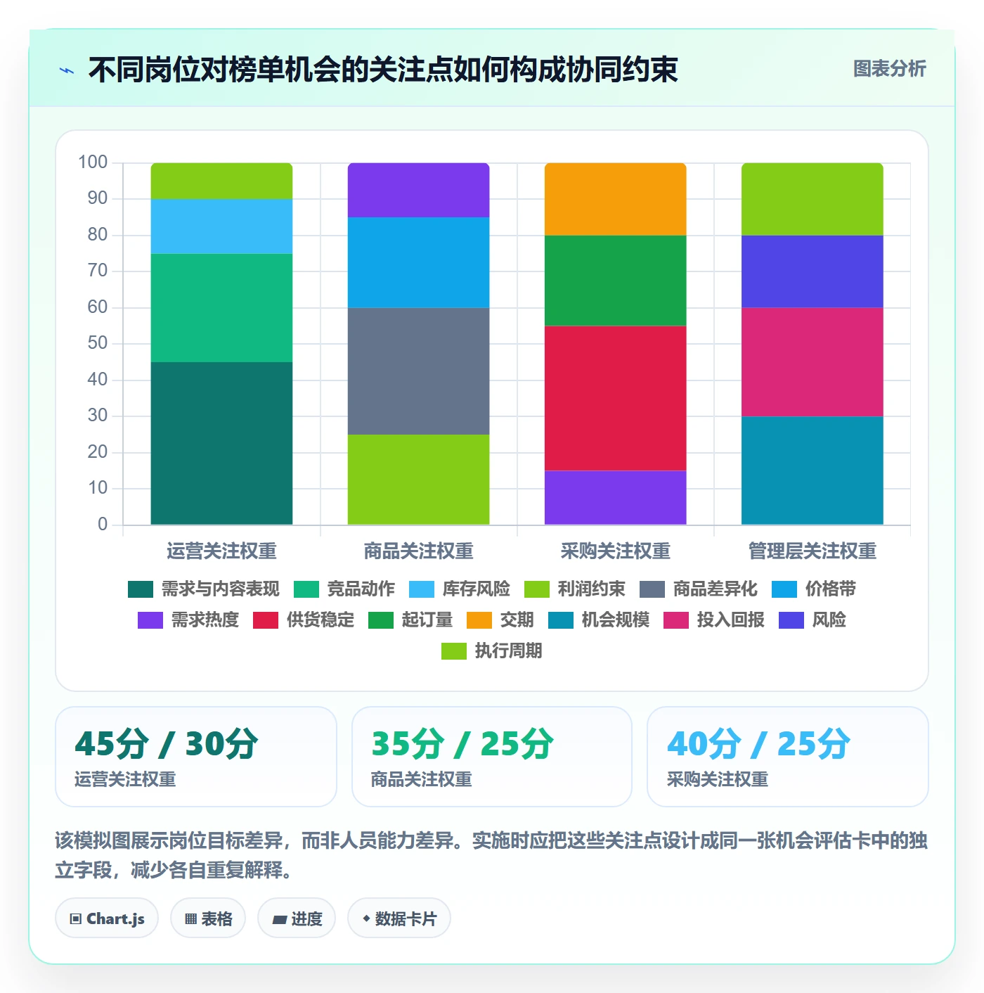 电商数据查询网站实施路径：平台榜单如何完成团队协同