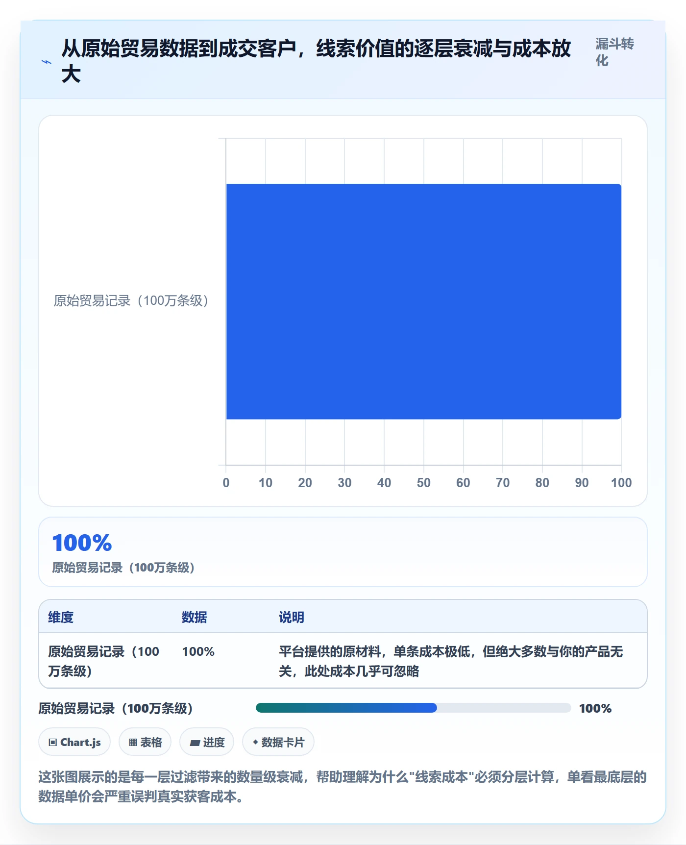 外贸数据分析平台从0到1：销售线索的成本控制与操作要点