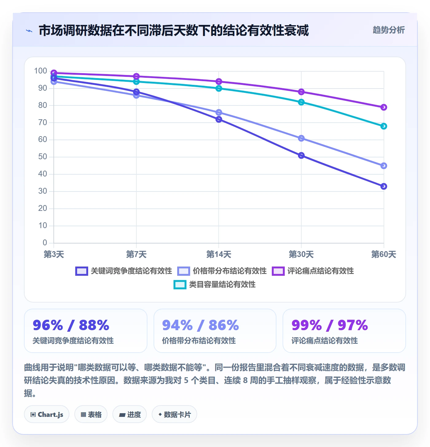 跨境电商运营执行标准：市场调研环节如何体现自动化方案