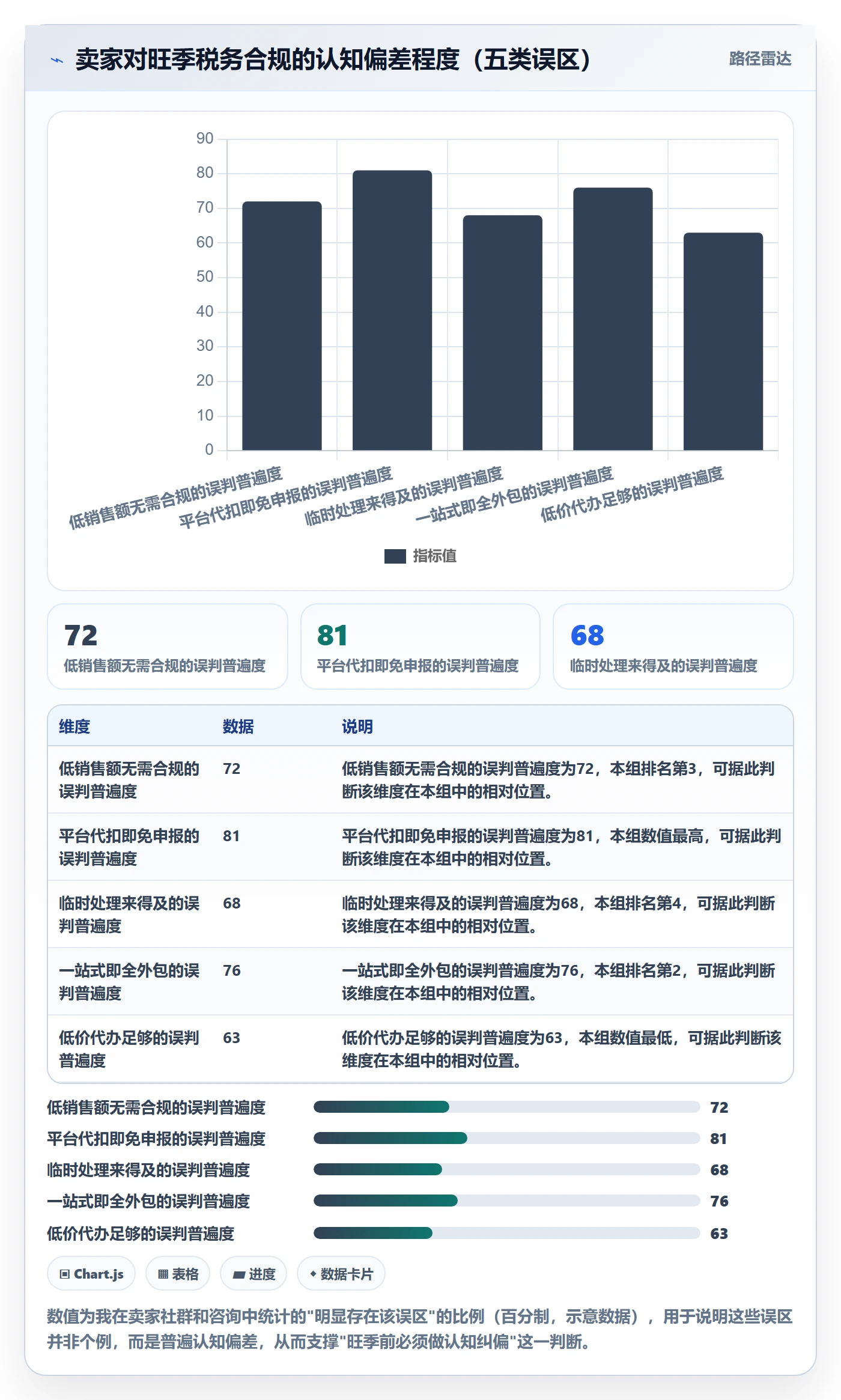 跨境电商一站式服务实践指南:税务合规的旺季准备怎样更有效