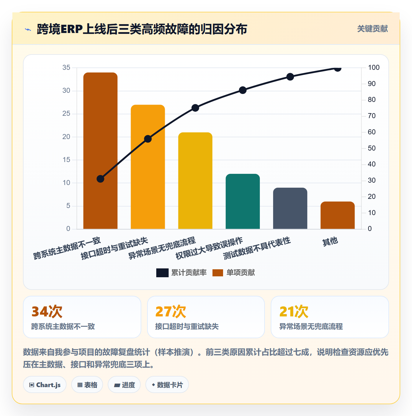 erp跨境电商检查方法：通过系统实施评估供应链协同质量
