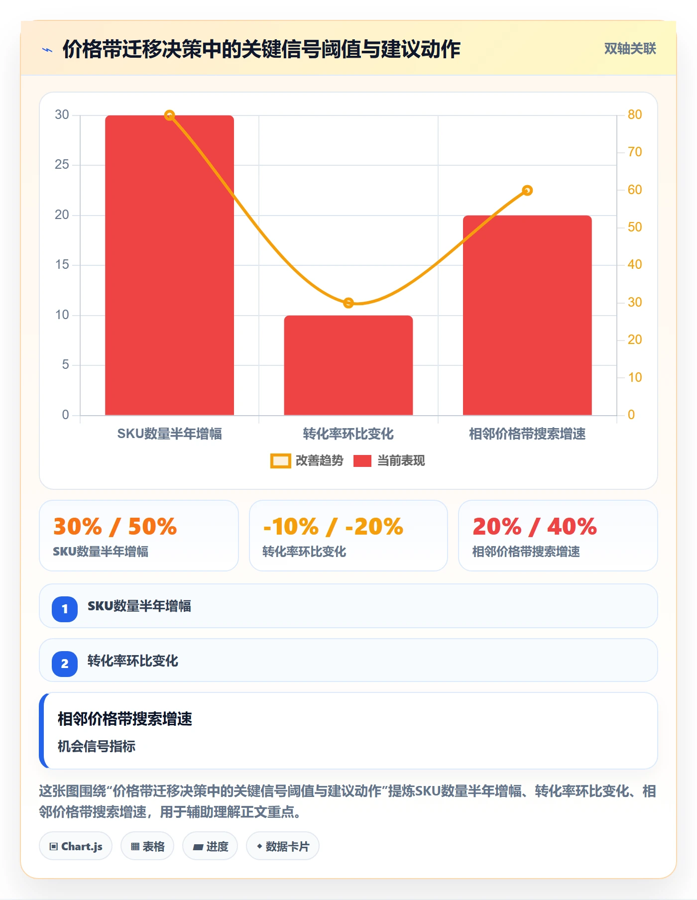 商品分析决策指南：用定价策略判断价格带方案