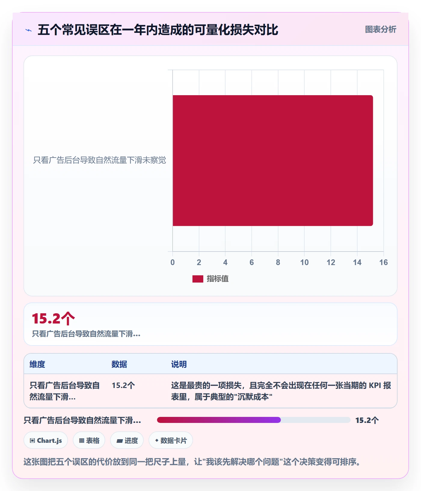 跨境电商运营怎么管？以流量获取为核心的趋势观察方案