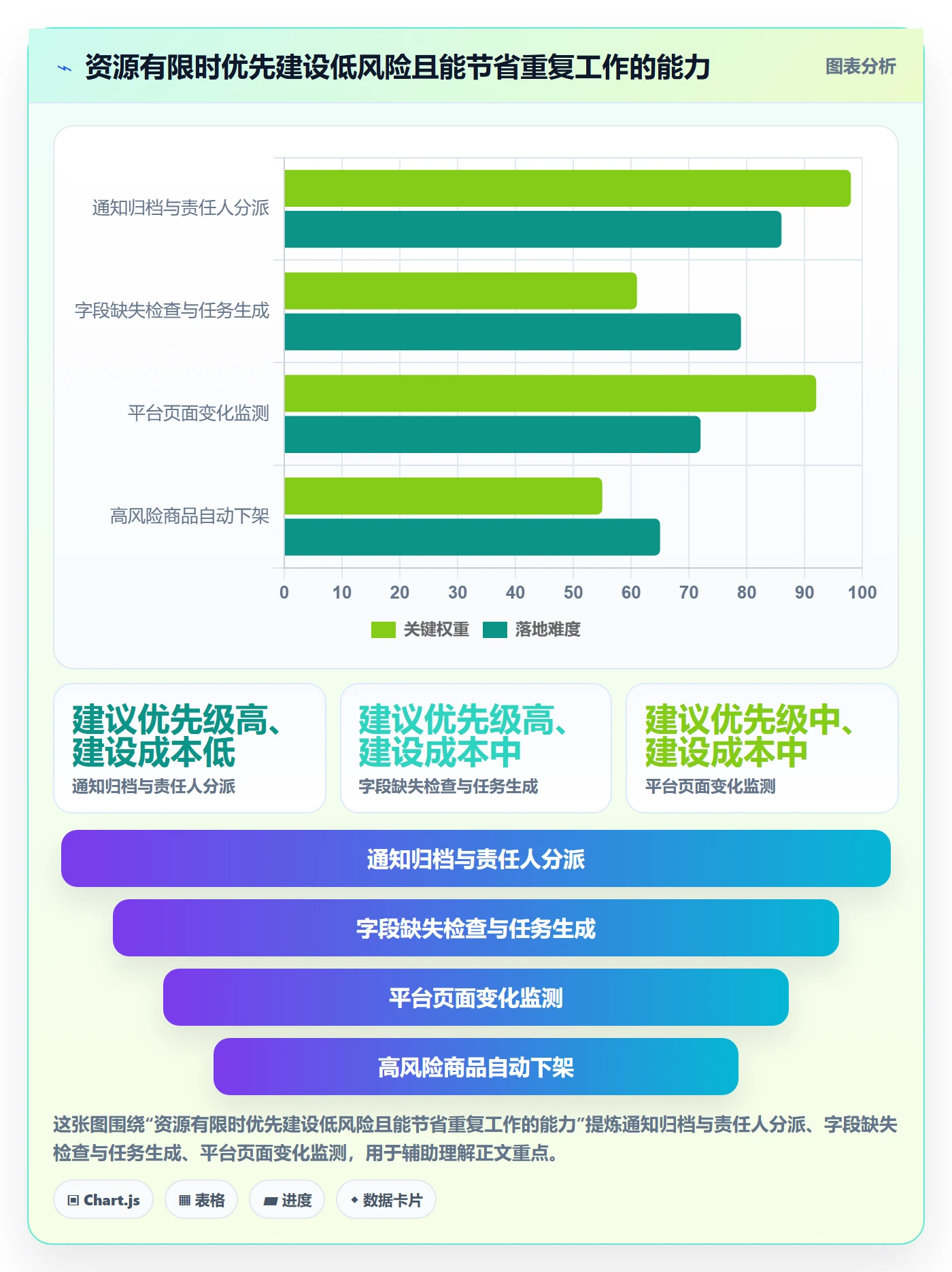 跨境电商实践指南：平台规则的自动化方案怎样更有效