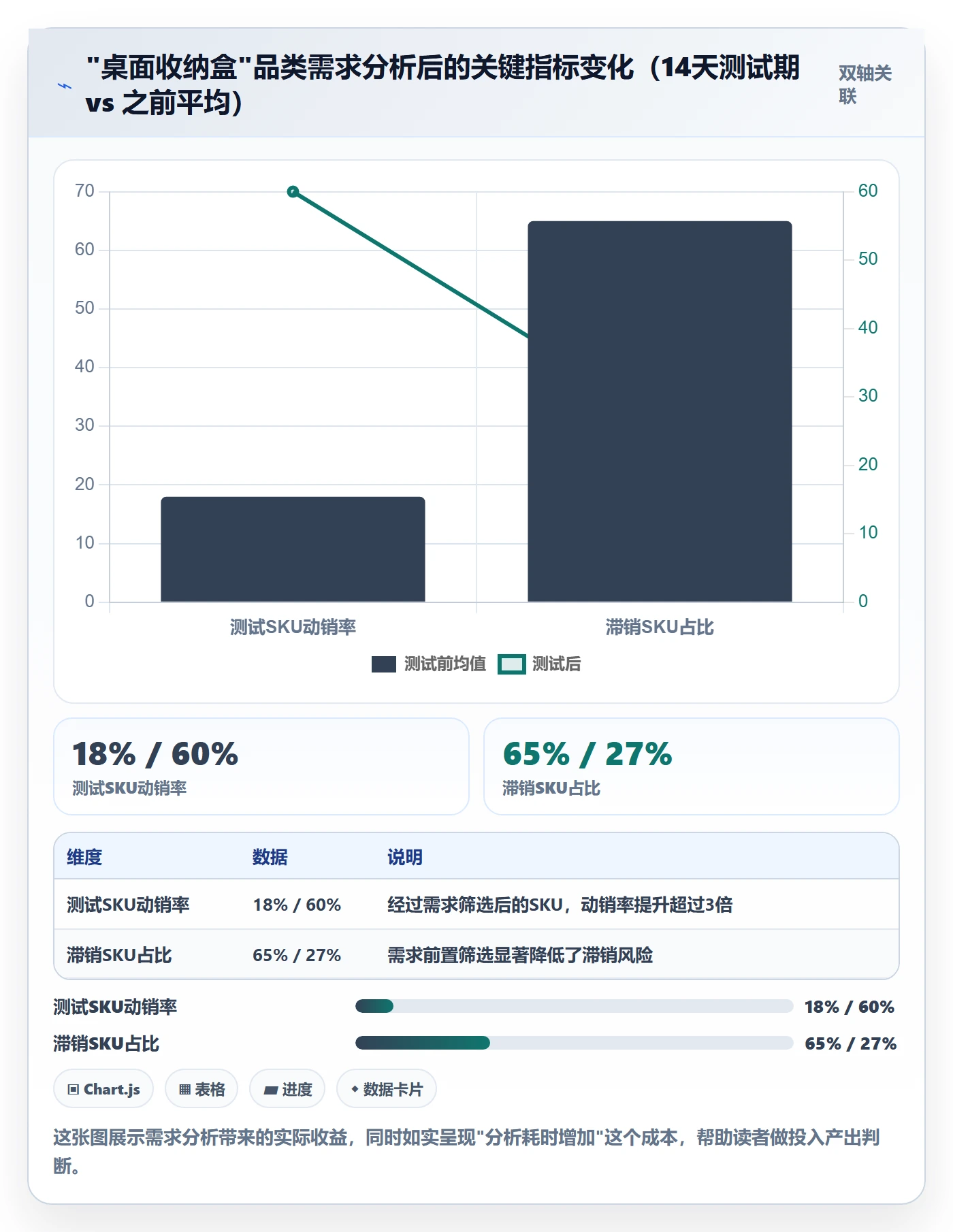 商品分析运营框架：把市场需求纳入店群管理