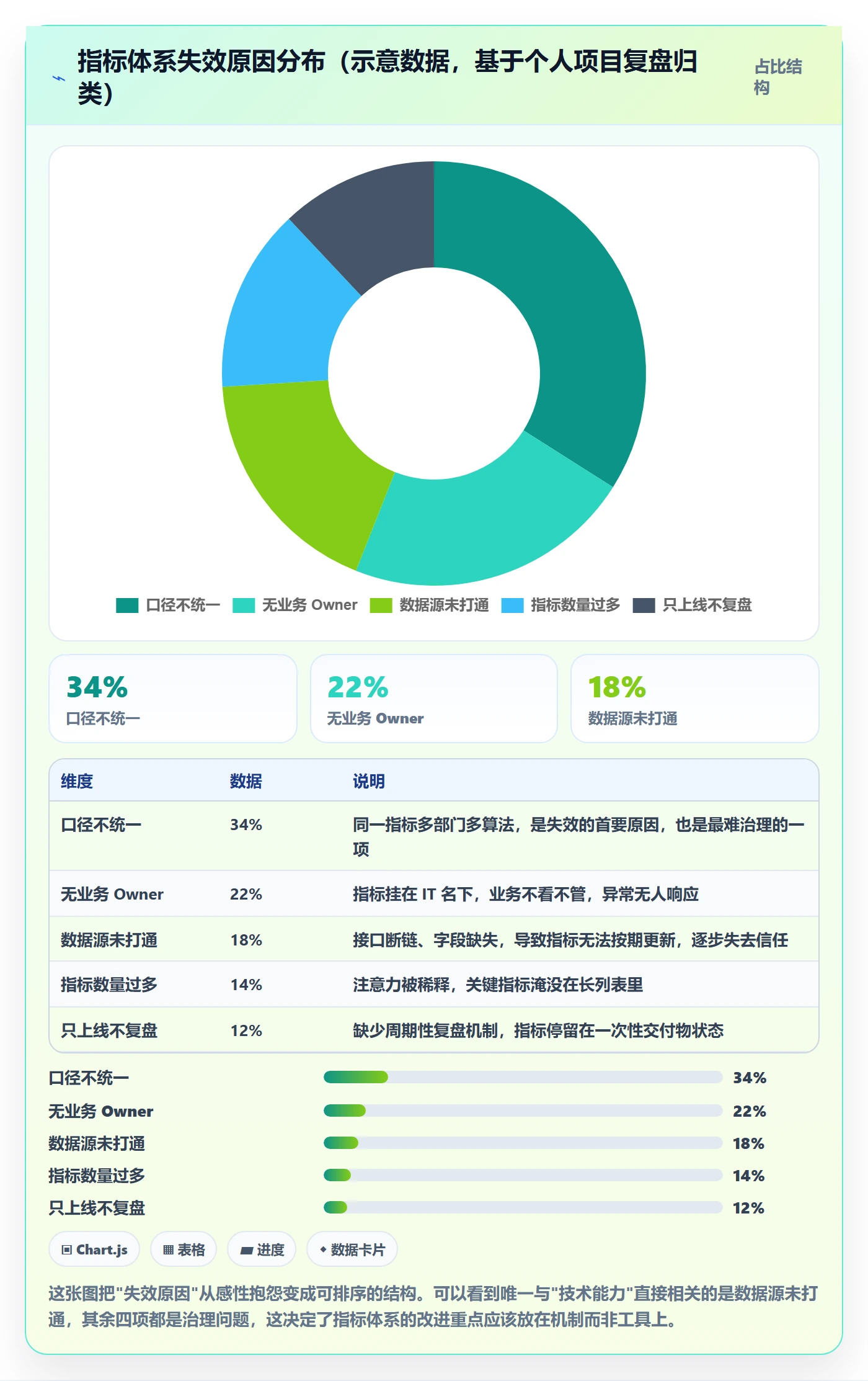 erp跨境电商实践指南:系统实施的指标体系怎样更有效