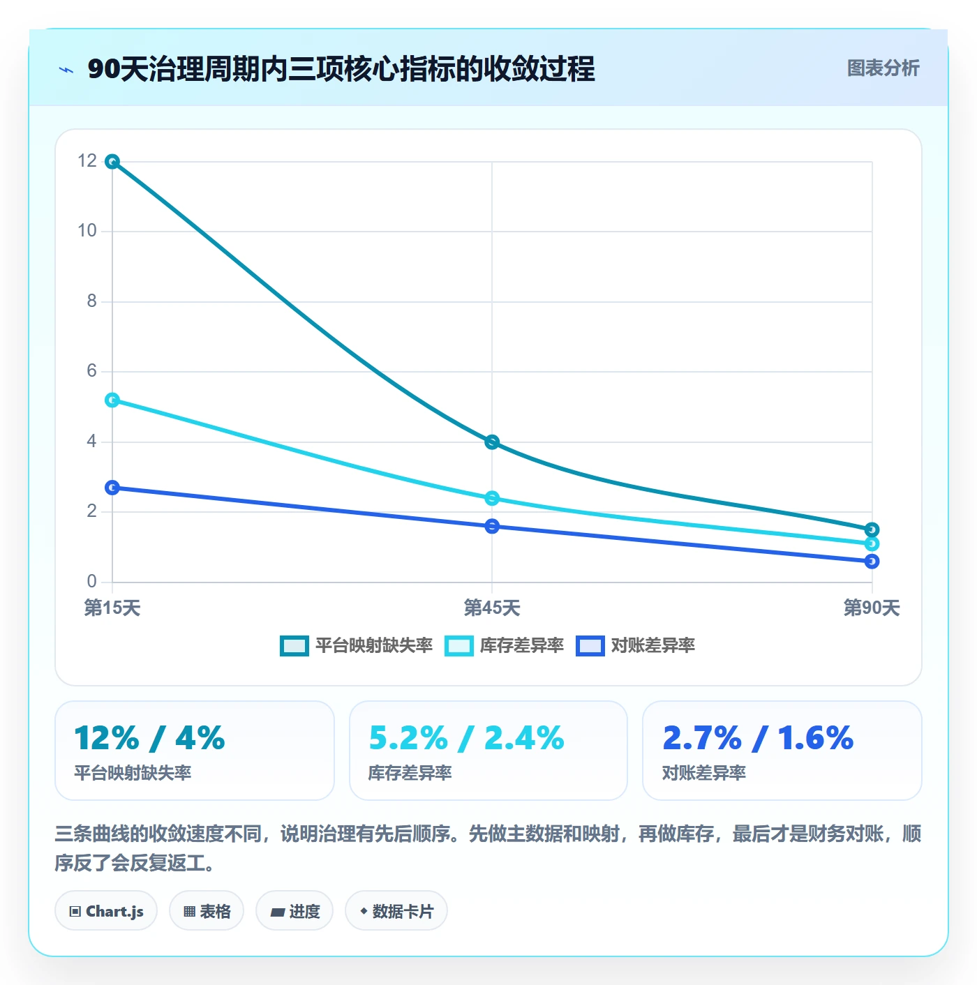 erp跨境电商避坑指南：系统实施环节的日常管理要注意什么