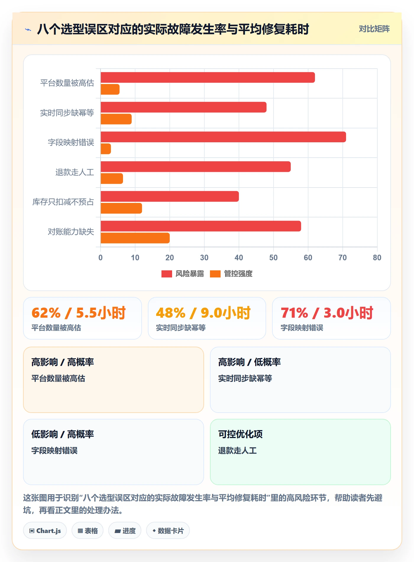 erp跨境电商能力清单：自动化方案需要覆盖哪些订单同步事项