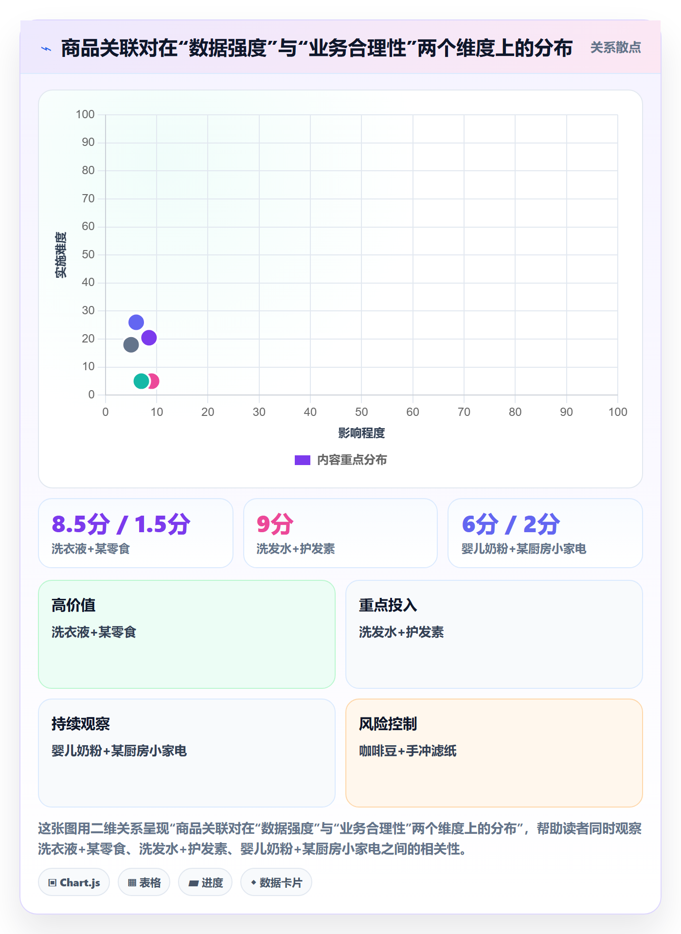 商品分析进阶课：围绕组合优化完善自动化方案