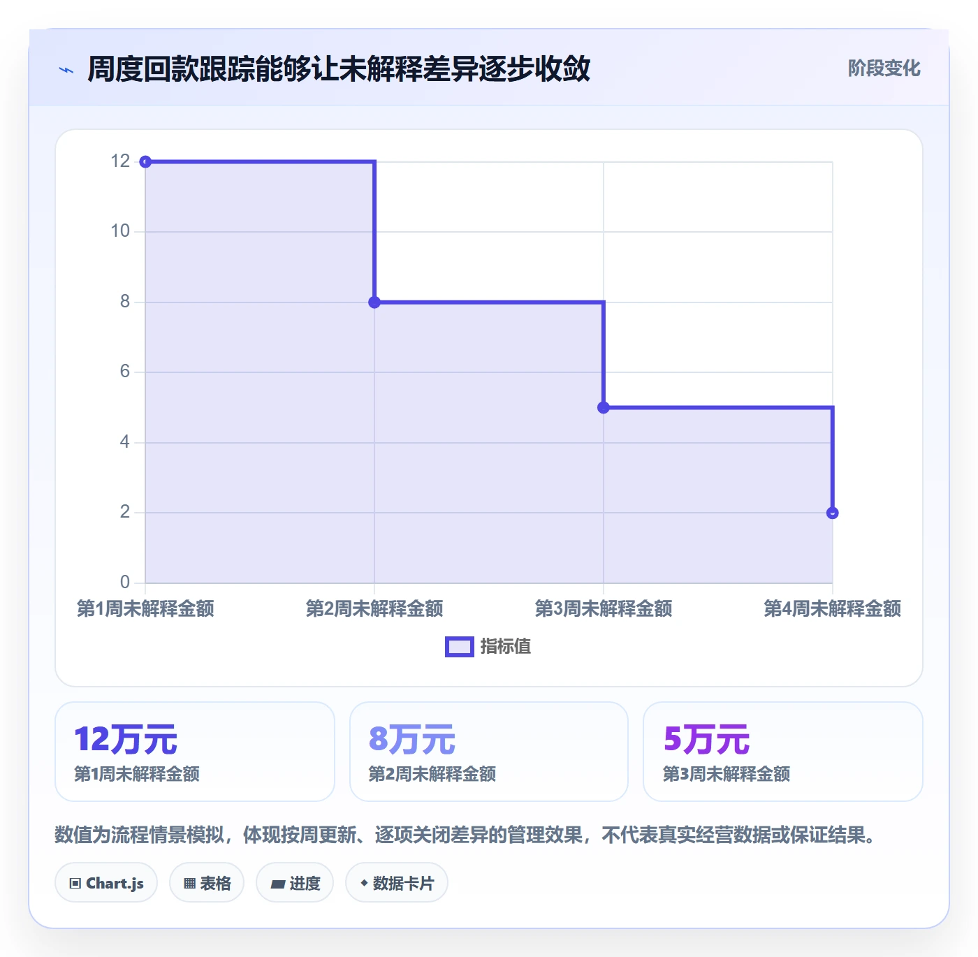 temu怎么选？全托管模式相关的回款管理判断标准