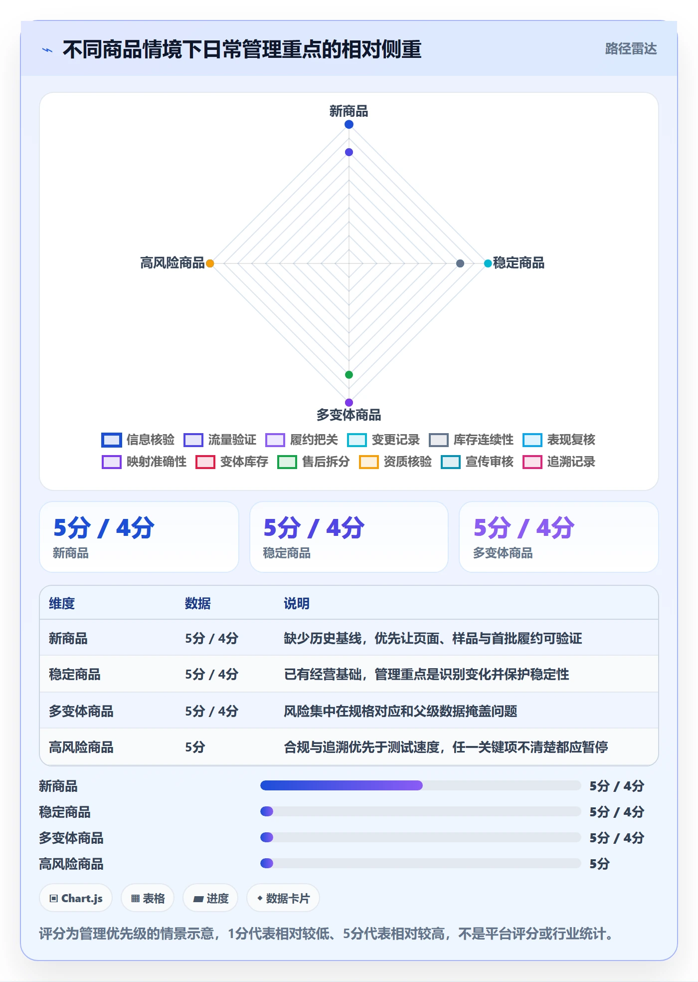 temu落地清单：商品发布相关的日常管理事项