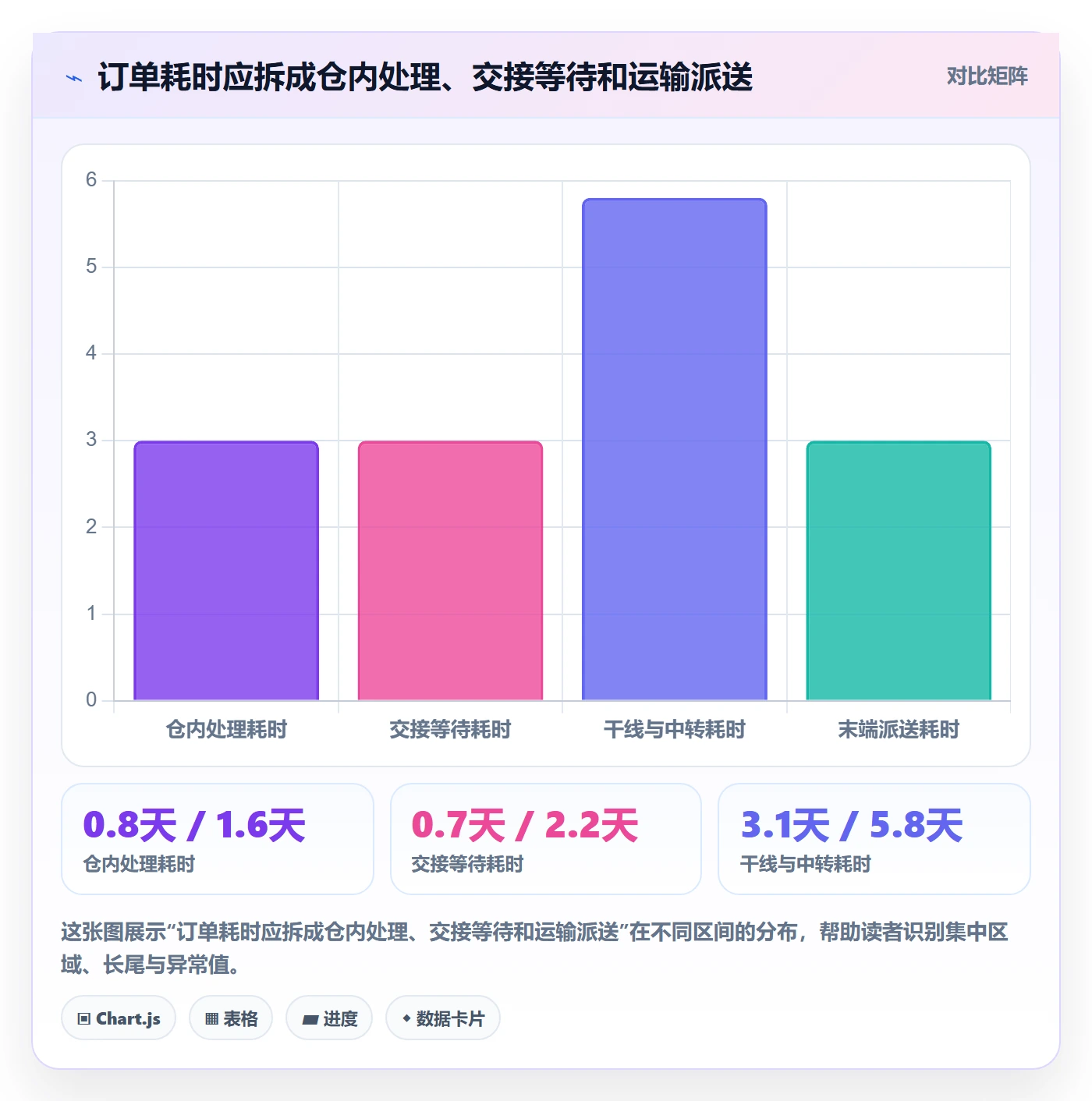 temu进阶课：围绕履约物流完善本地化运营