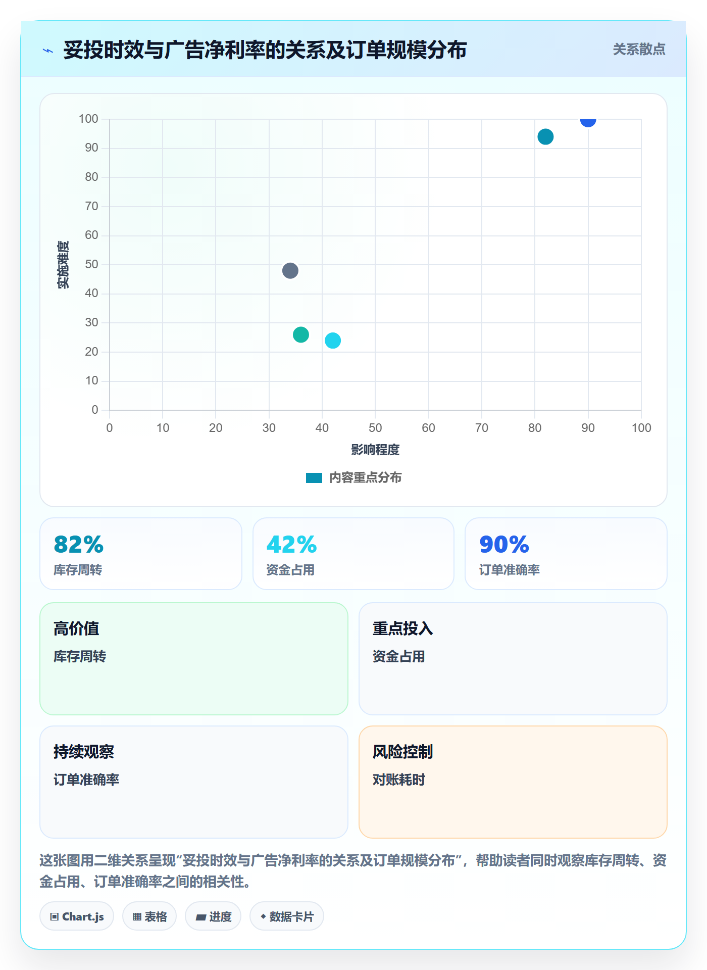 跨境电商运营配置指南：广告投放需要哪些物流方案设置