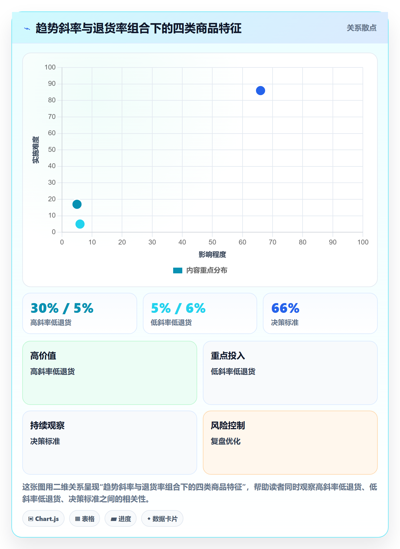 商品分析怎么选？销量趋势相关的平台规则判断标准