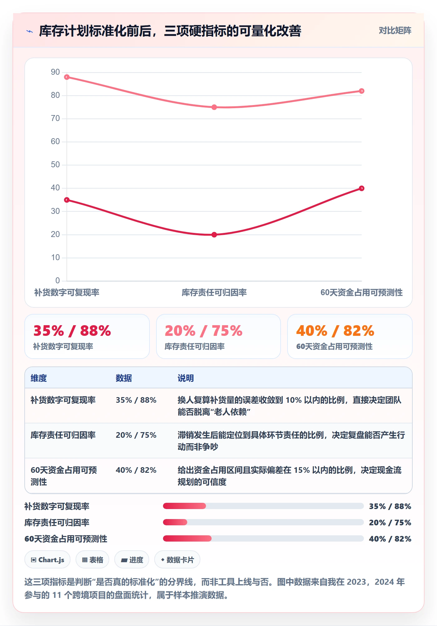 跨境电商运营怎么优化？先从库存计划的标准化管理入手