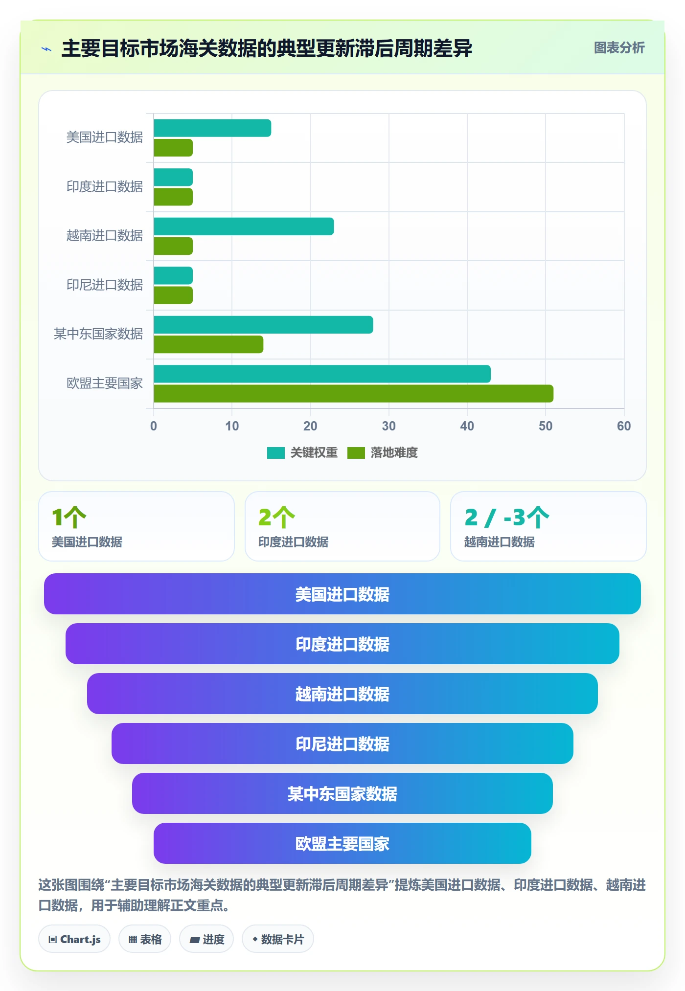 外贸数据分析平台实践指南：海关数据的市场调研怎样更有效