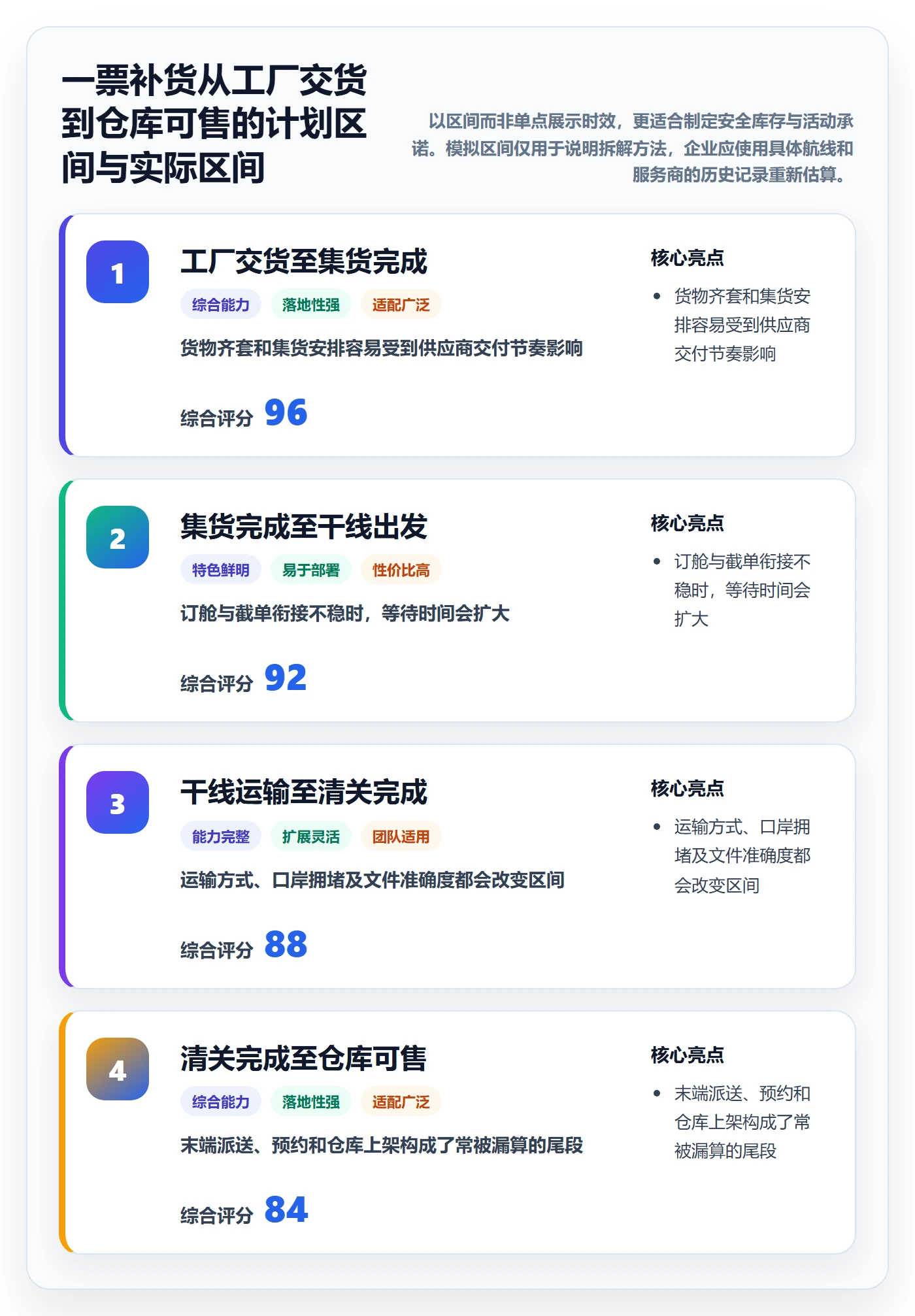 跨境电商怎么优化？先从跨境物流的供应链协同入手