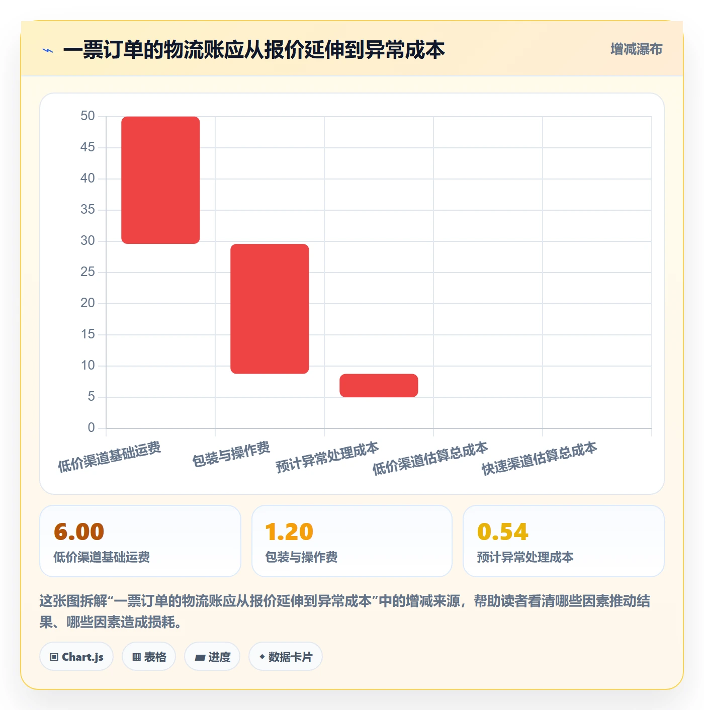 跨境电商跨境物流全解析：重点看懂平台规则