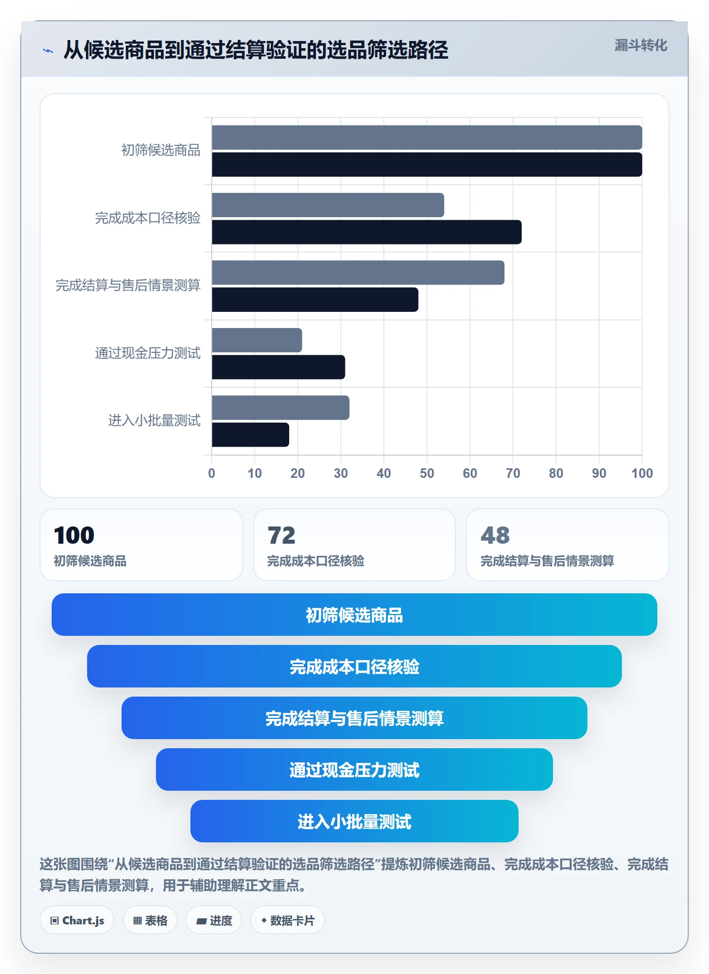 temu执行标准：选品定价环节如何体现支付结算