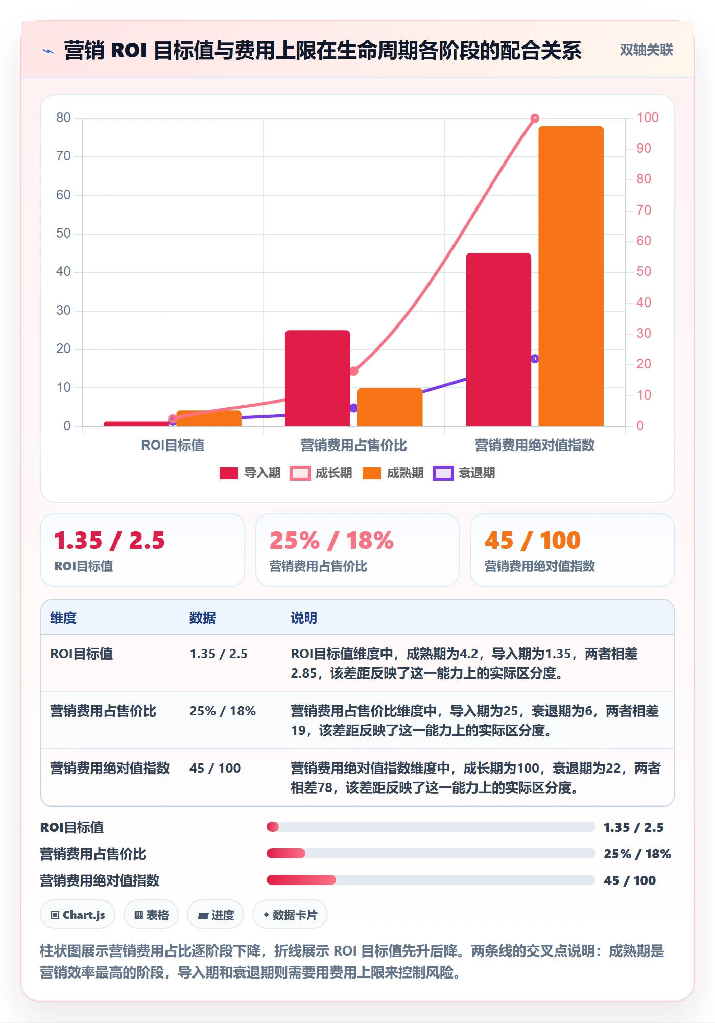 商品分析配置指南：生命周期需要哪些成本控制设置