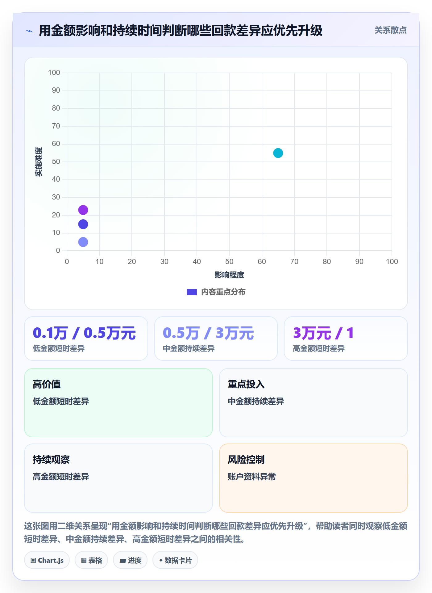 temu进阶课：围绕平台入驻完善回款管理