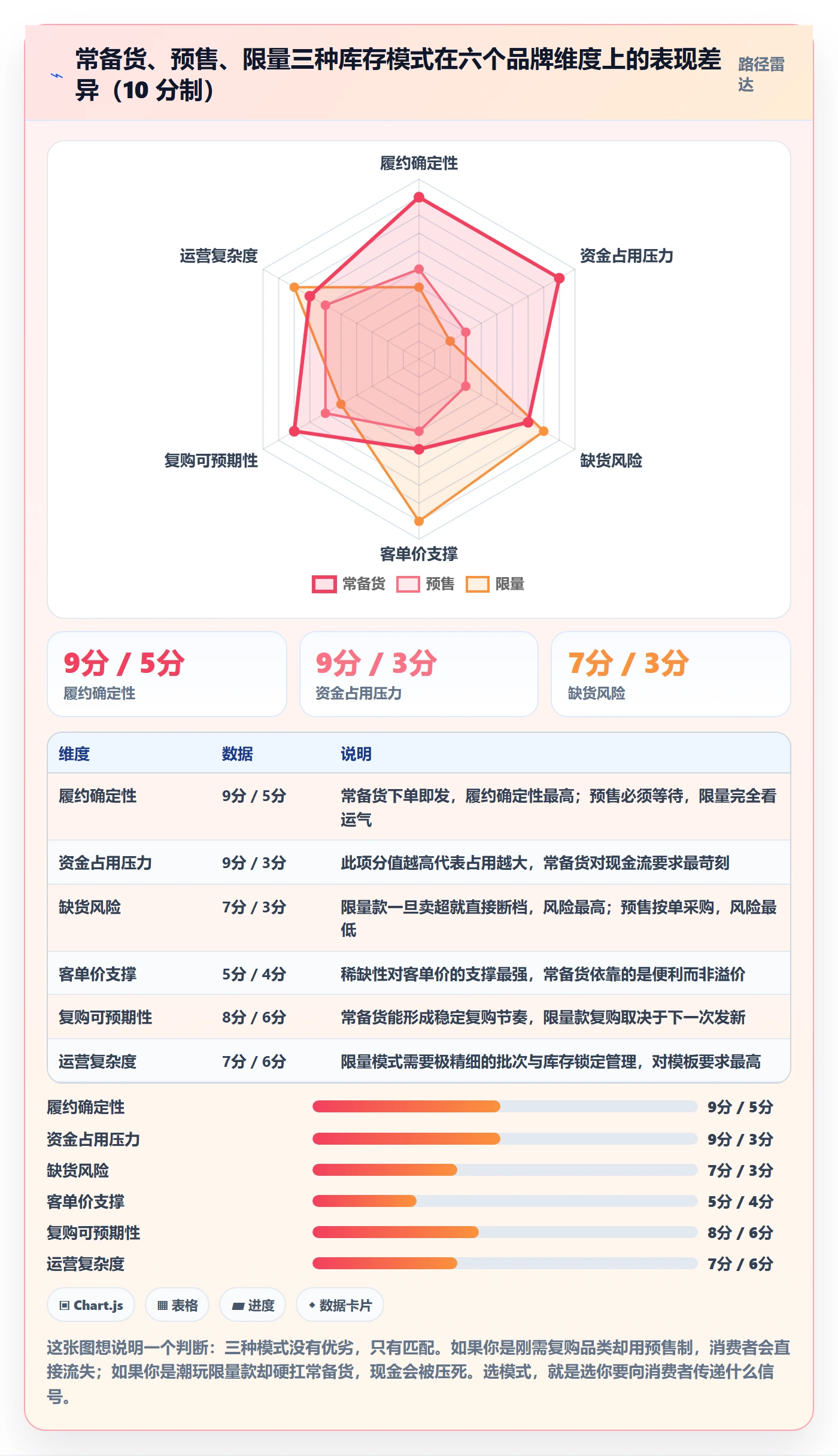 erp跨境电商管理模板：围绕库存管理开展品牌建设