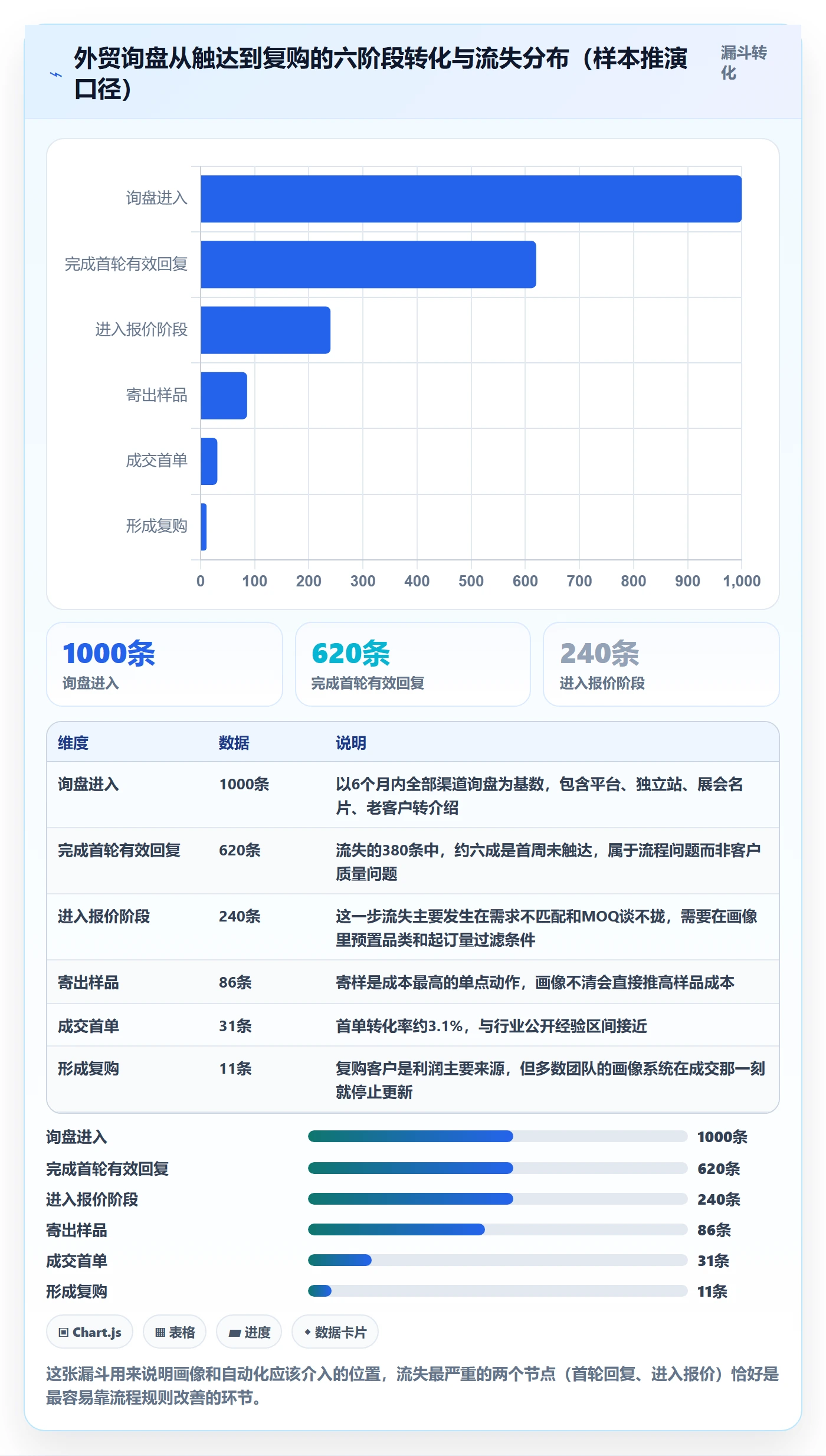 外贸数据分析平台实用方法:围绕客户画像建立自动化方案