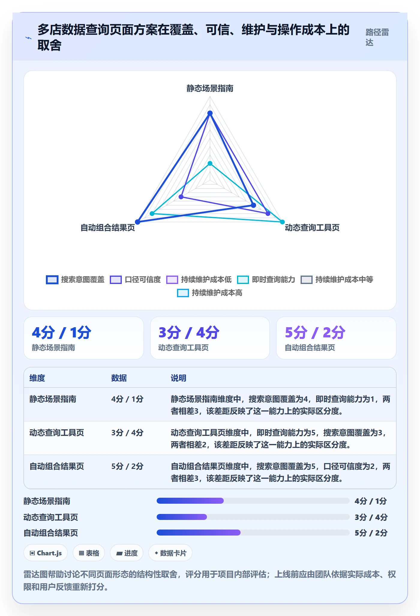 电商数据查询网站怎么优化？先从关键词搜索的多店经营入手