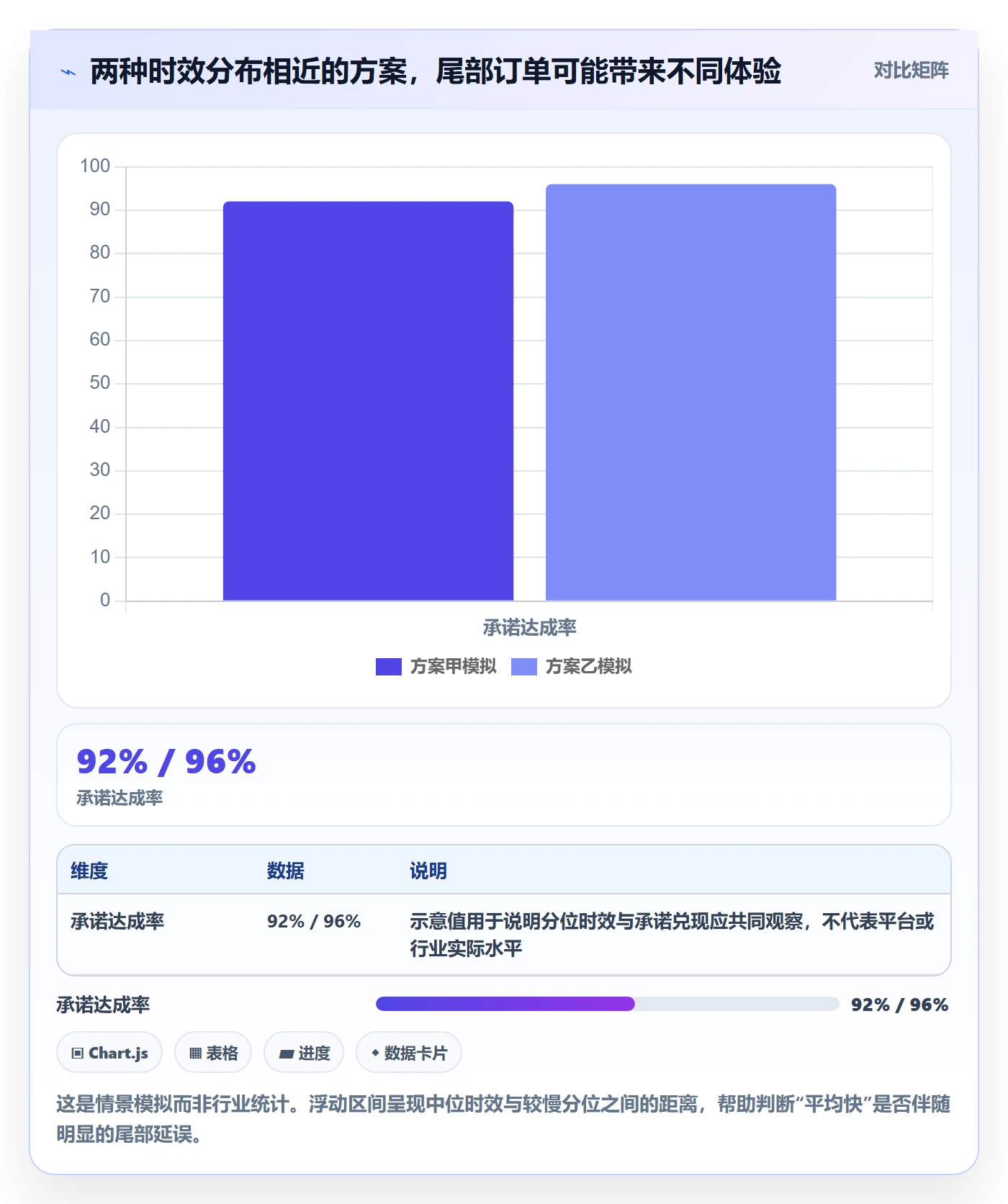 temu选择标准:履约物流维度如何评估进阶玩法