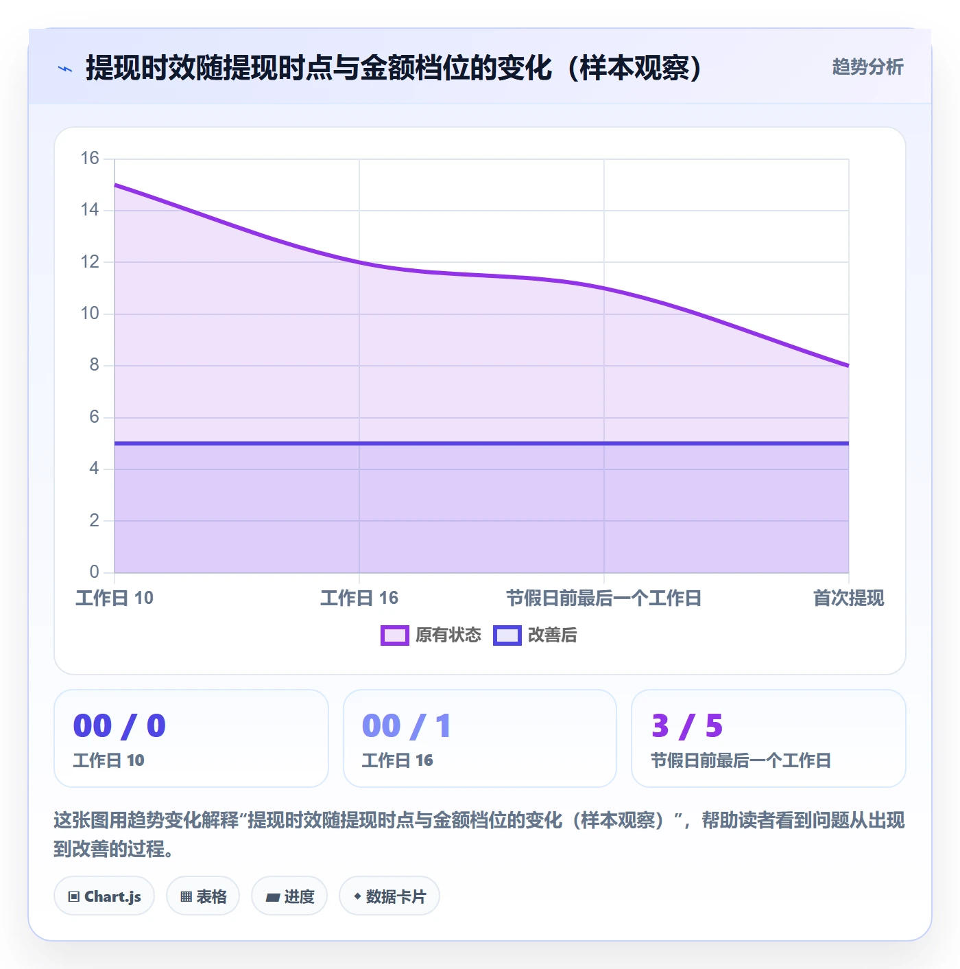 跨境电商一站式服务选择标准：支付收款维度如何评估流程设计