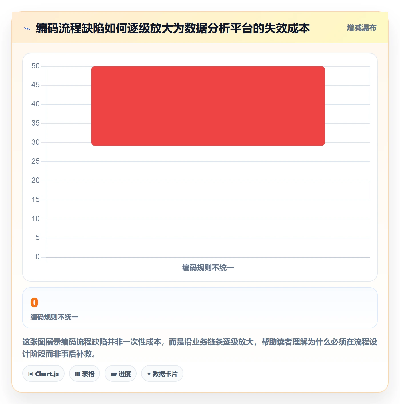 外贸数据分析平台避坑指南：商品编码环节的流程设计要注意什么