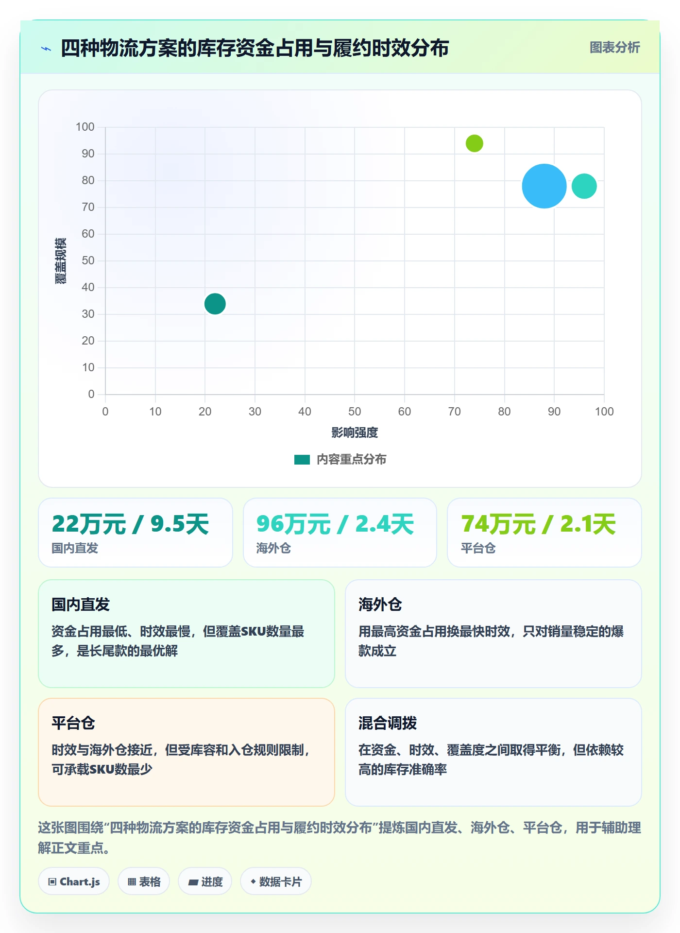 erp跨境电商物流方案全解析：重点看懂库存管理