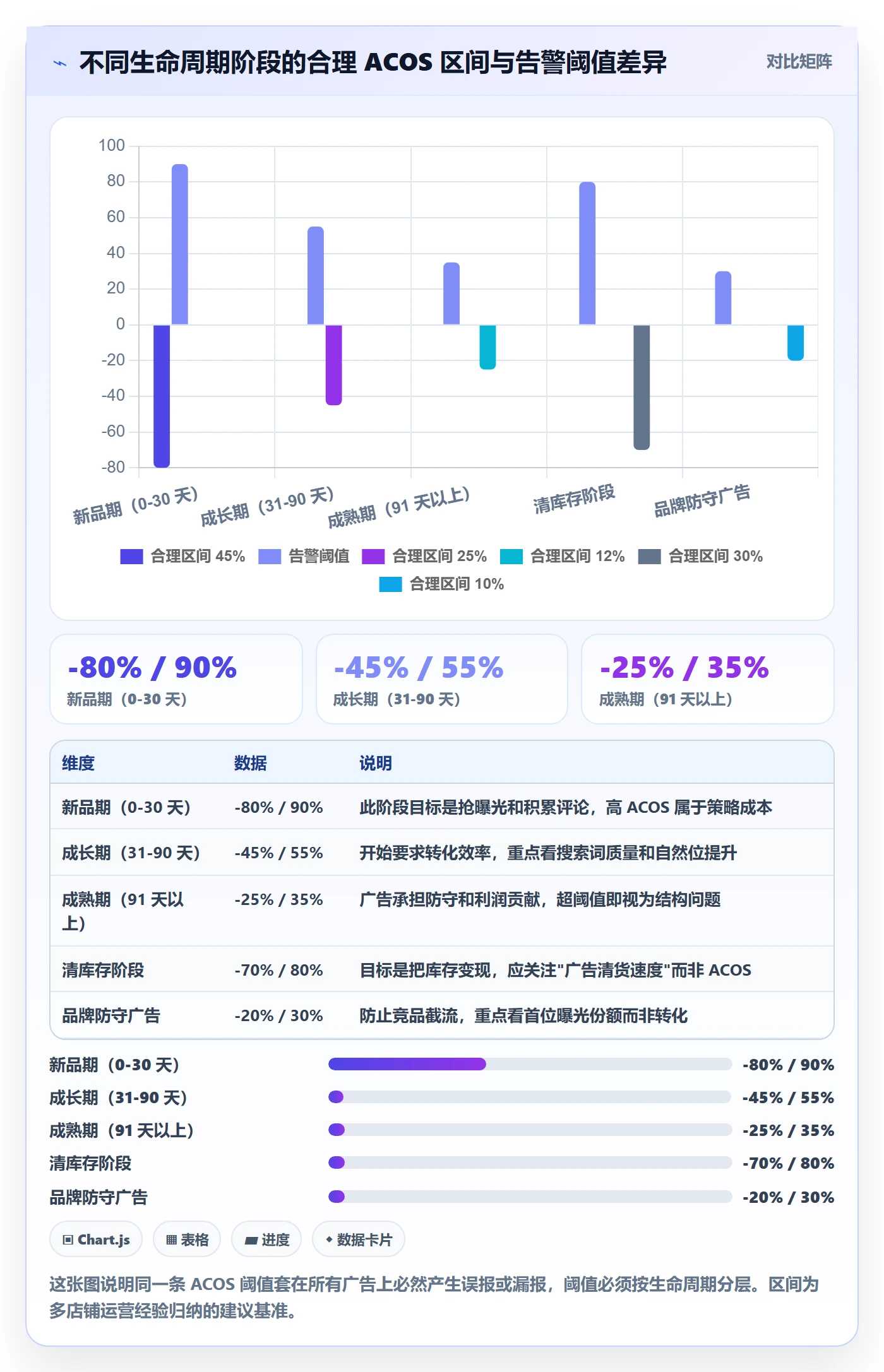 亚马逊软件管理要点：广告管理的风险排查如何设计