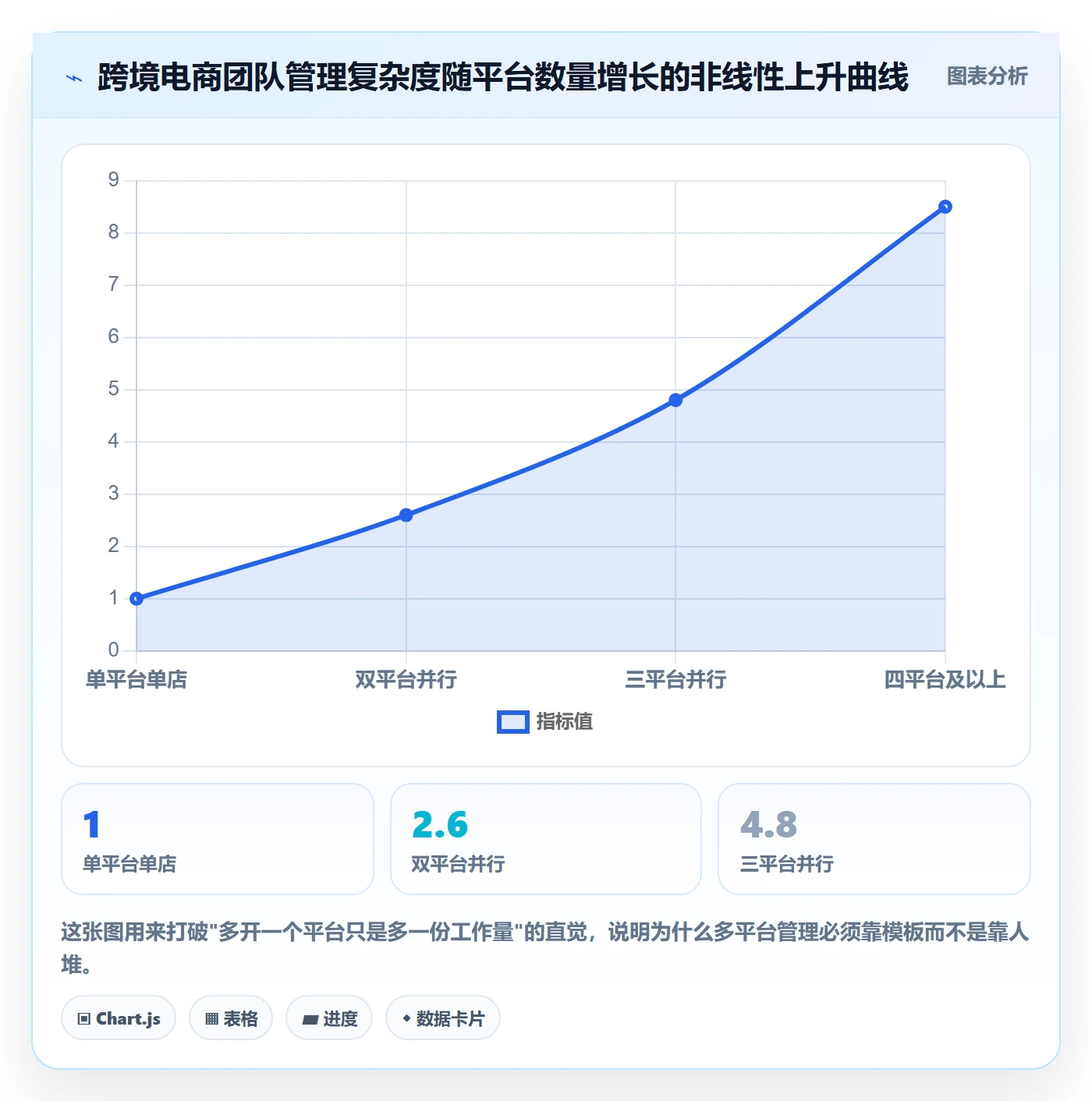 跨境电商一站式服务管理模板：围绕平台入驻开展进阶玩法