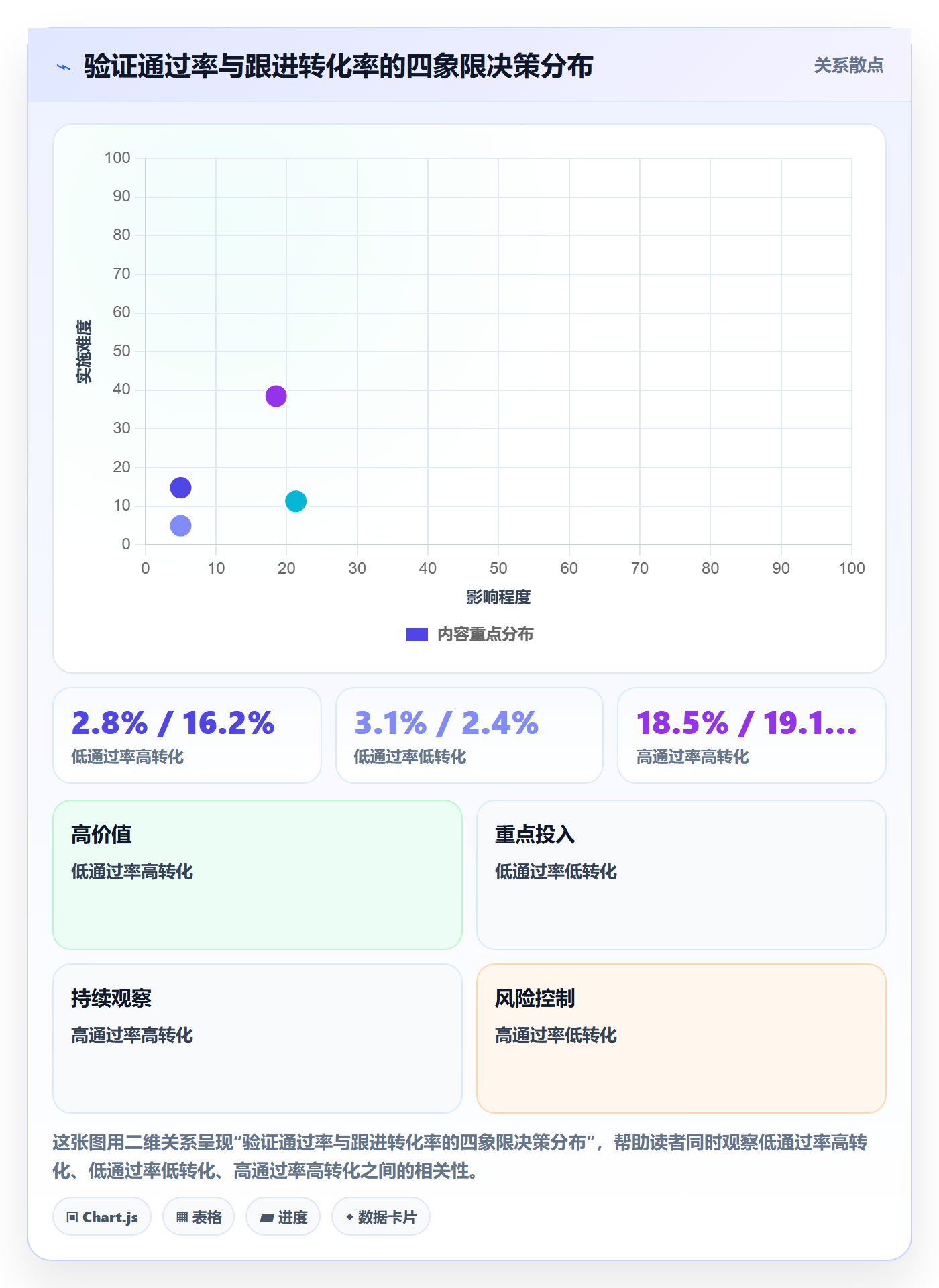 外贸数据分析平台实战复盘：从买家查询验证进阶玩法效果