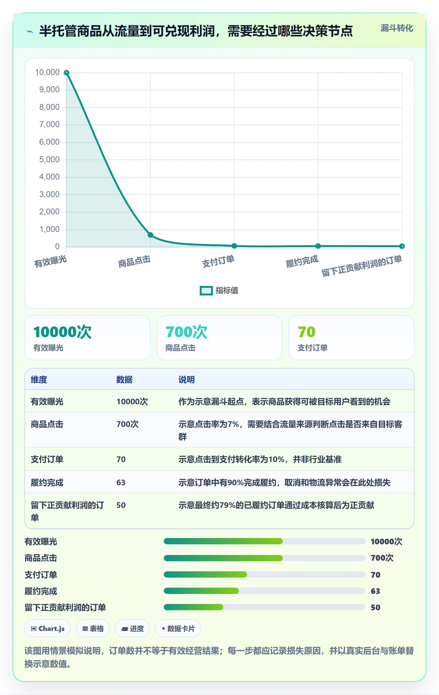 temu怎么落地？从半托管模式讲清指标体系