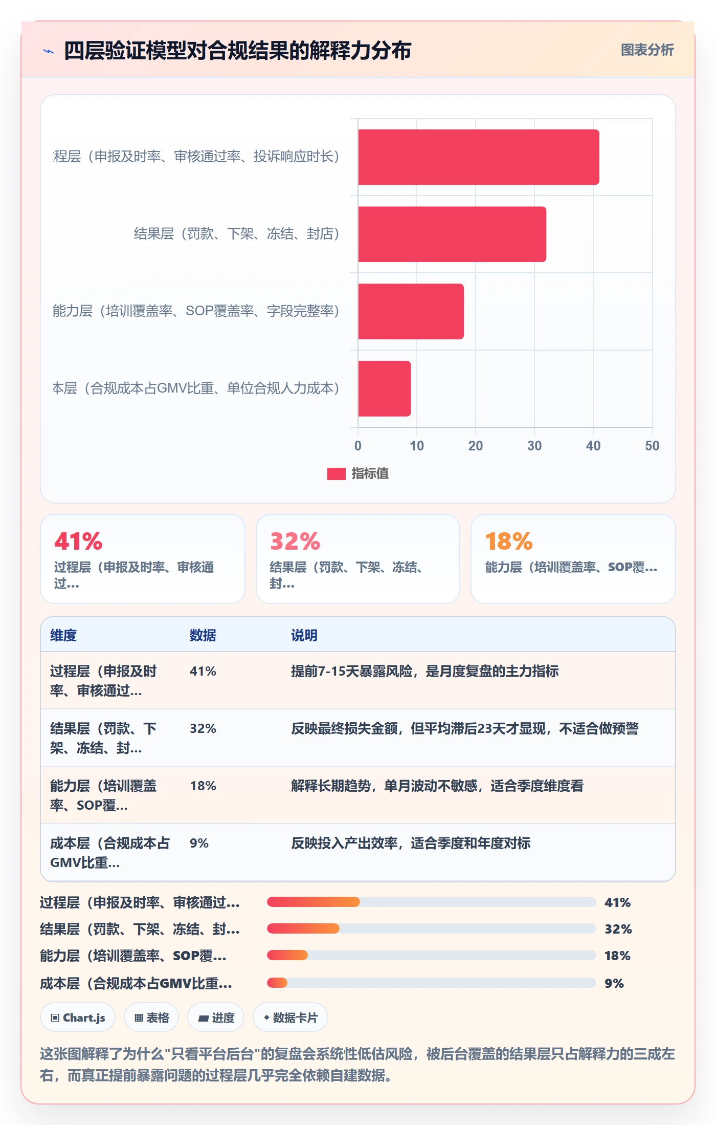 跨境电商运营实战复盘：从数据复盘验证合规管理效果