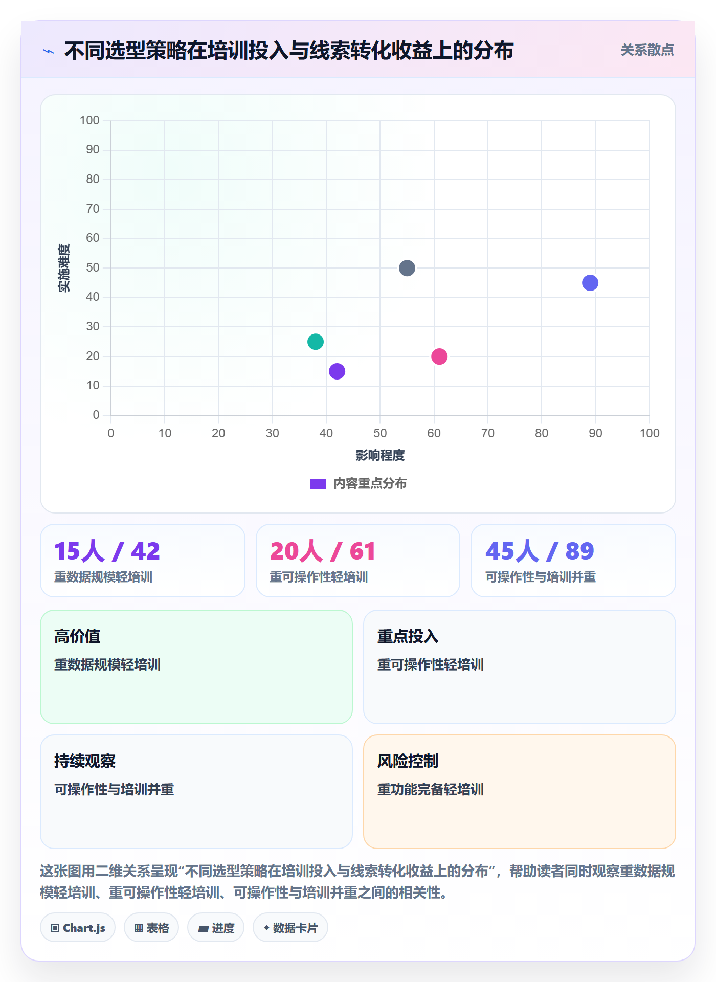 外贸数据分析平台怎么选？销售线索相关的团队培训判断标准