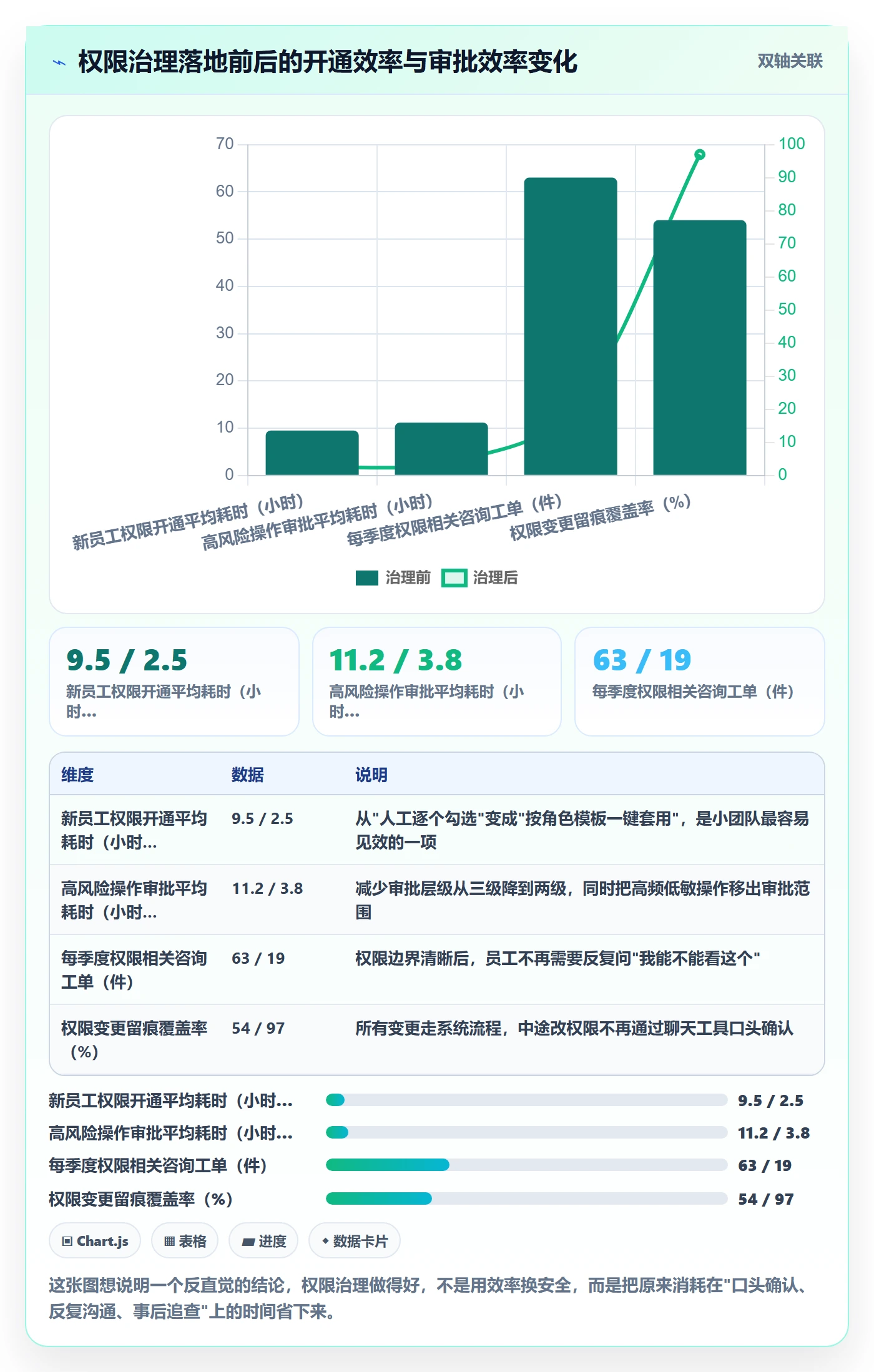 erp跨境电商应用思路：围绕权限管理拆解季度复盘