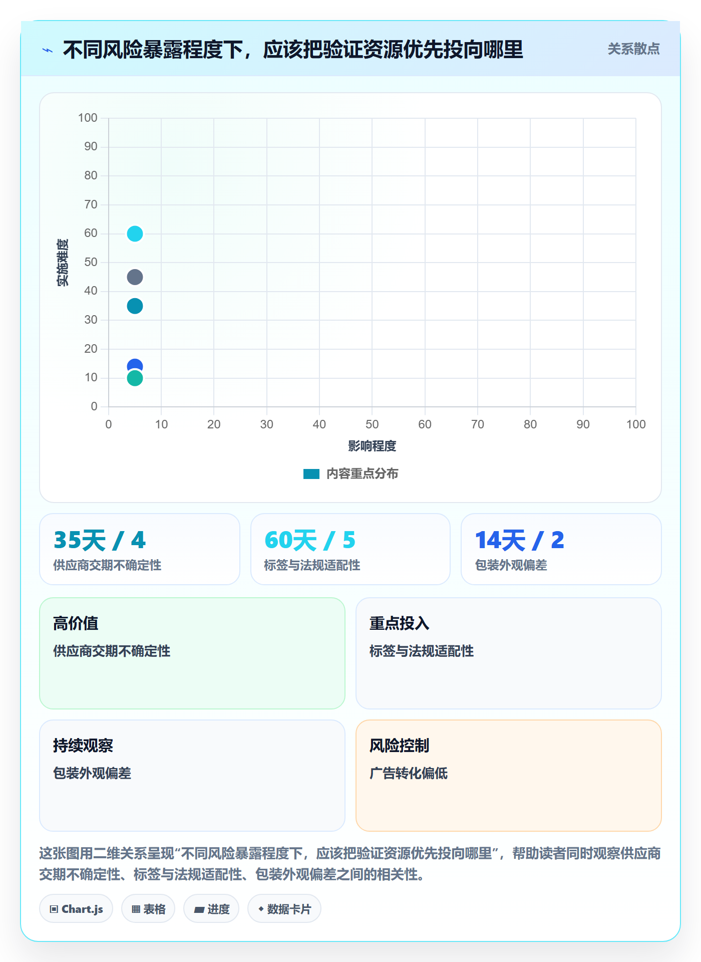 跨境电商管理要点：选品策略的风险排查如何设计