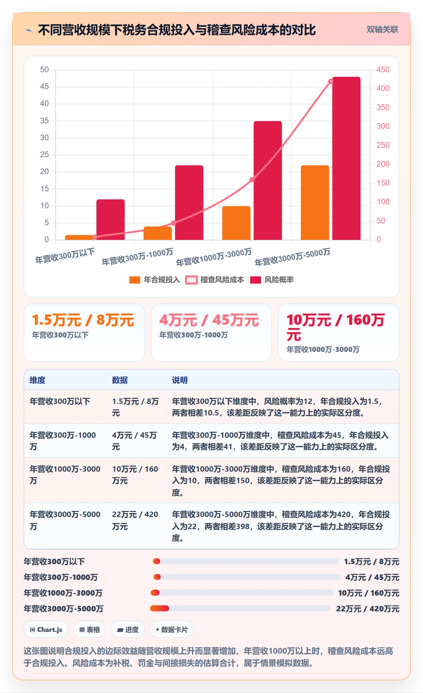 跨境电商一站式服务避坑指南：税务合规环节的进阶玩法要注意什么