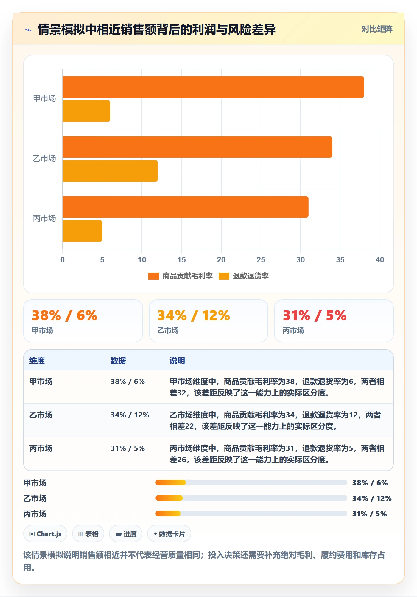 跨境电商多店经营全解析：重点看懂本地化运营