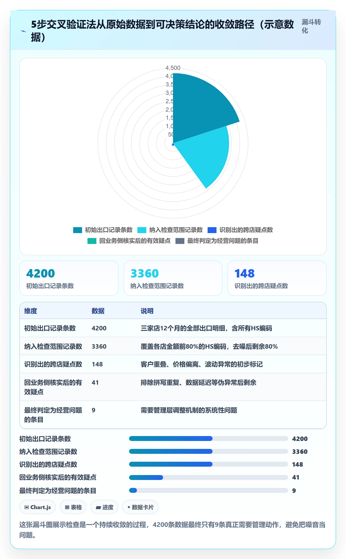 外贸数据分析平台检查方法：通过海关数据评估多店经营质量