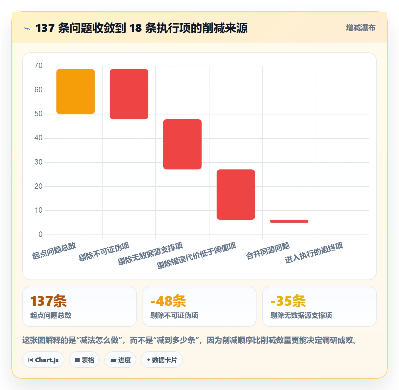 跨境电商运营实施路径：市场调研如何完成问题清单