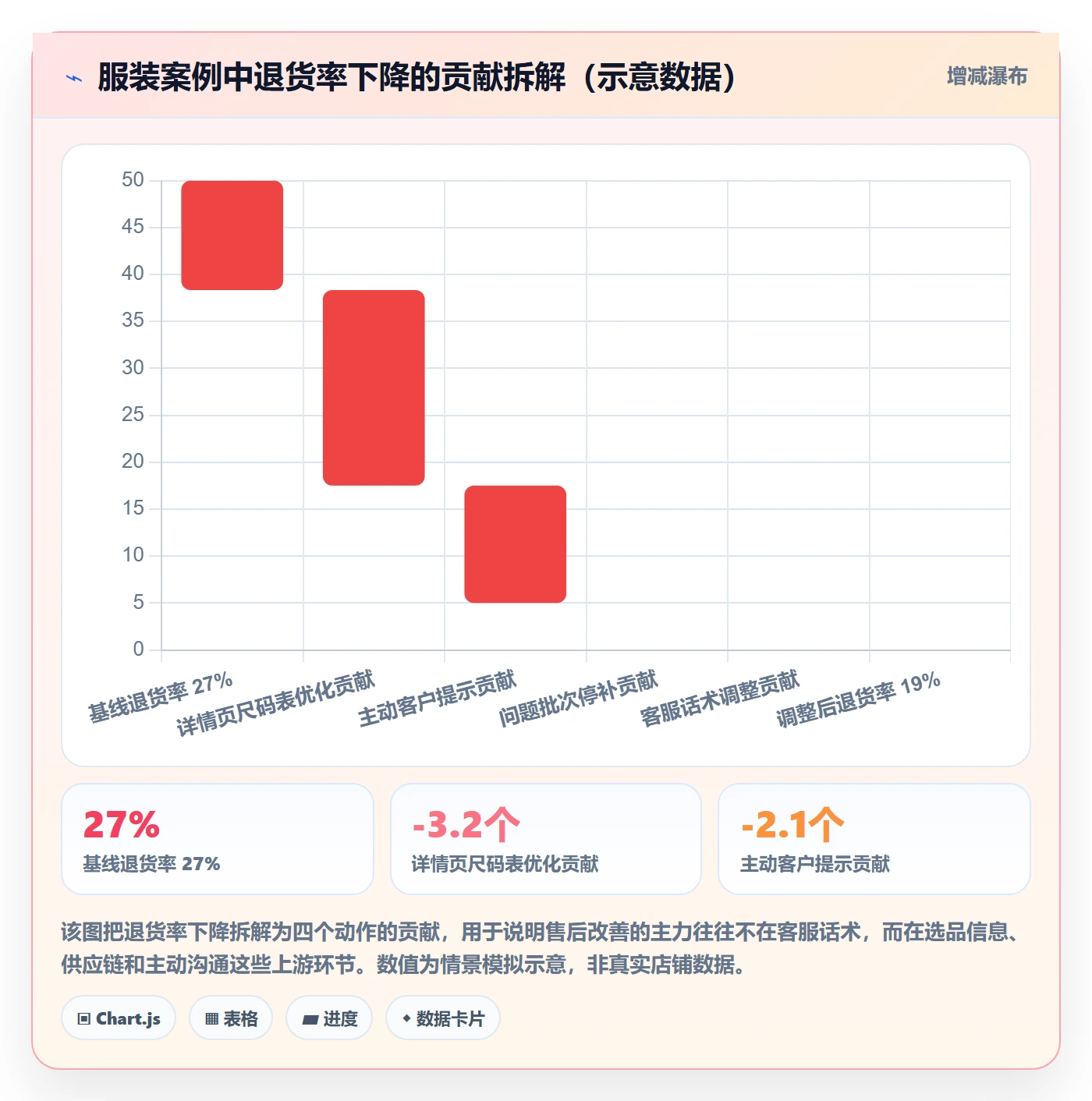 跨境电商一站式服务怎么落地？从售后服务讲清案例拆解