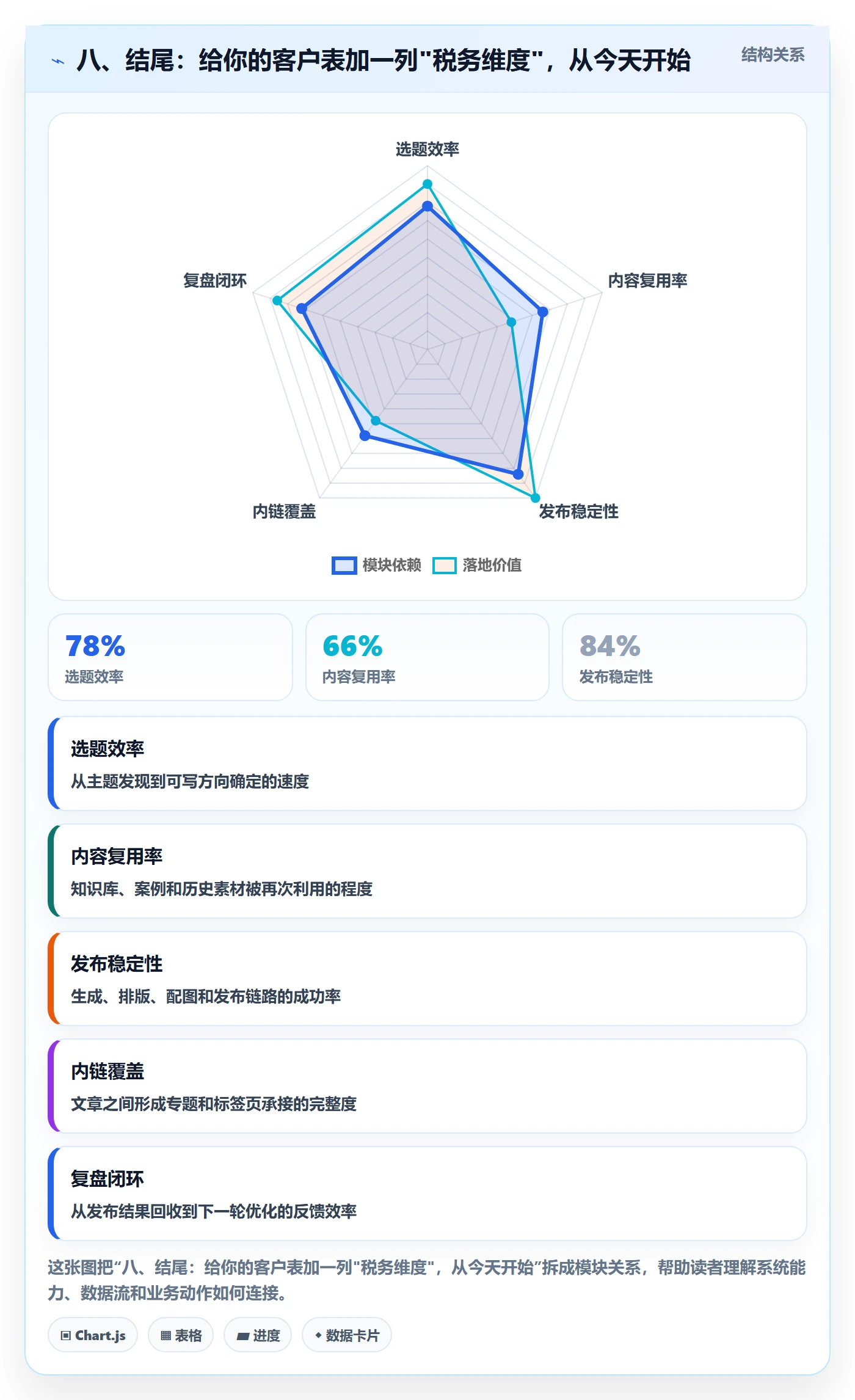 八、结尾：给你的客户表加一列"税务维度"，从今天开始