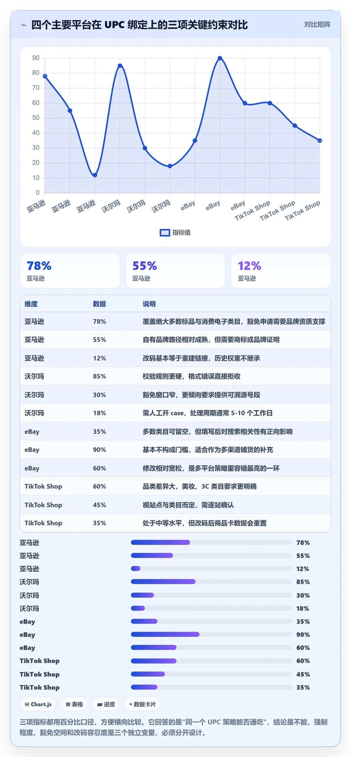 UPC码基础课：商品绑定相关的落地案例一次讲透