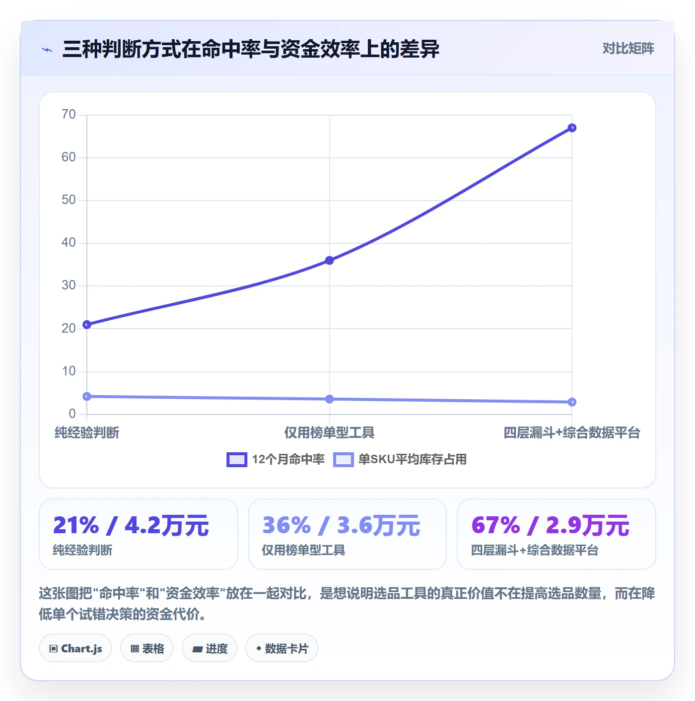 亚马逊软件从0到1：选品工具的趋势观察与操作要点
