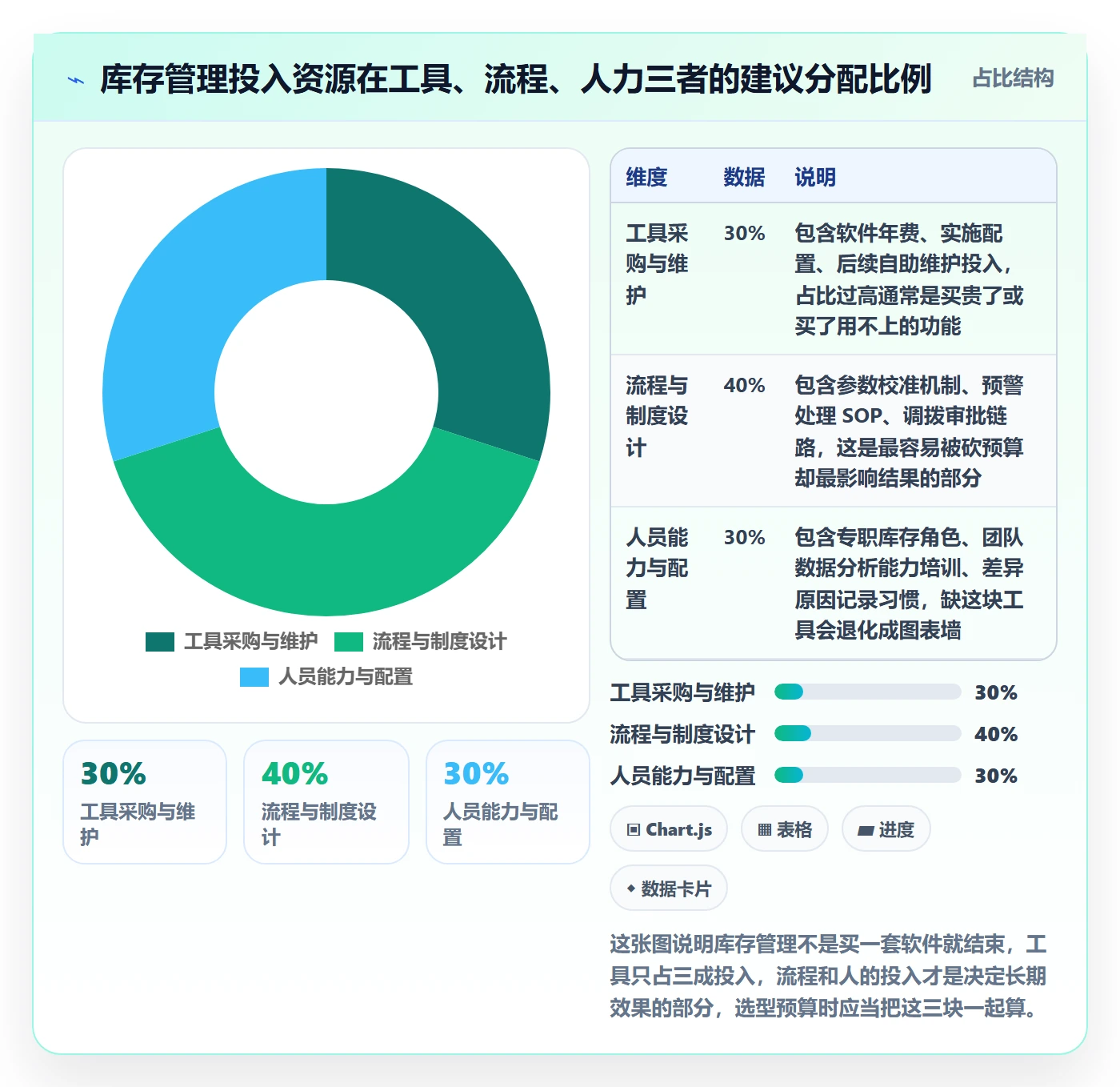 亚马逊软件应用思路：围绕库存管理拆解工具对比